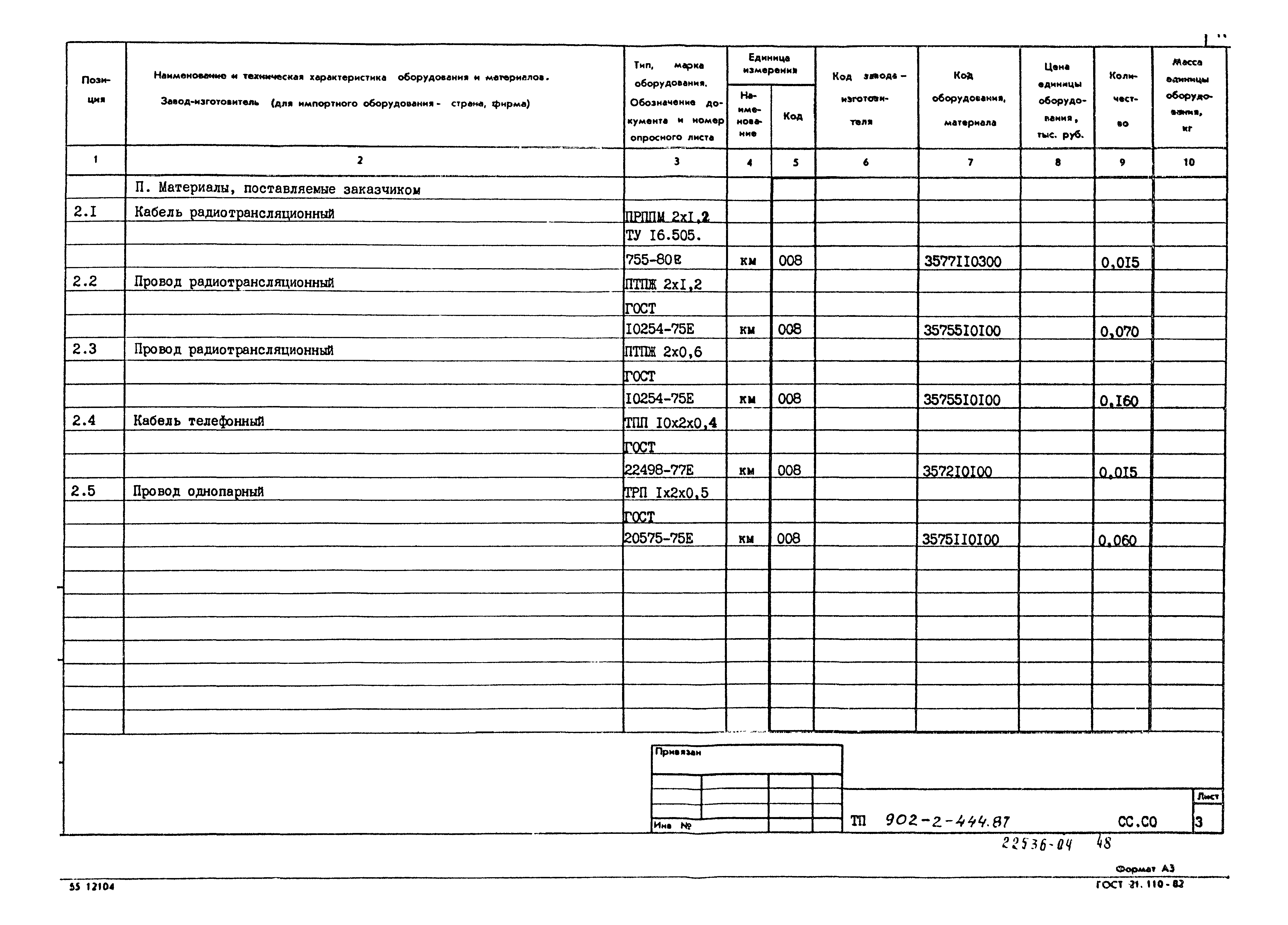 Типовой проект 902-2-444.87