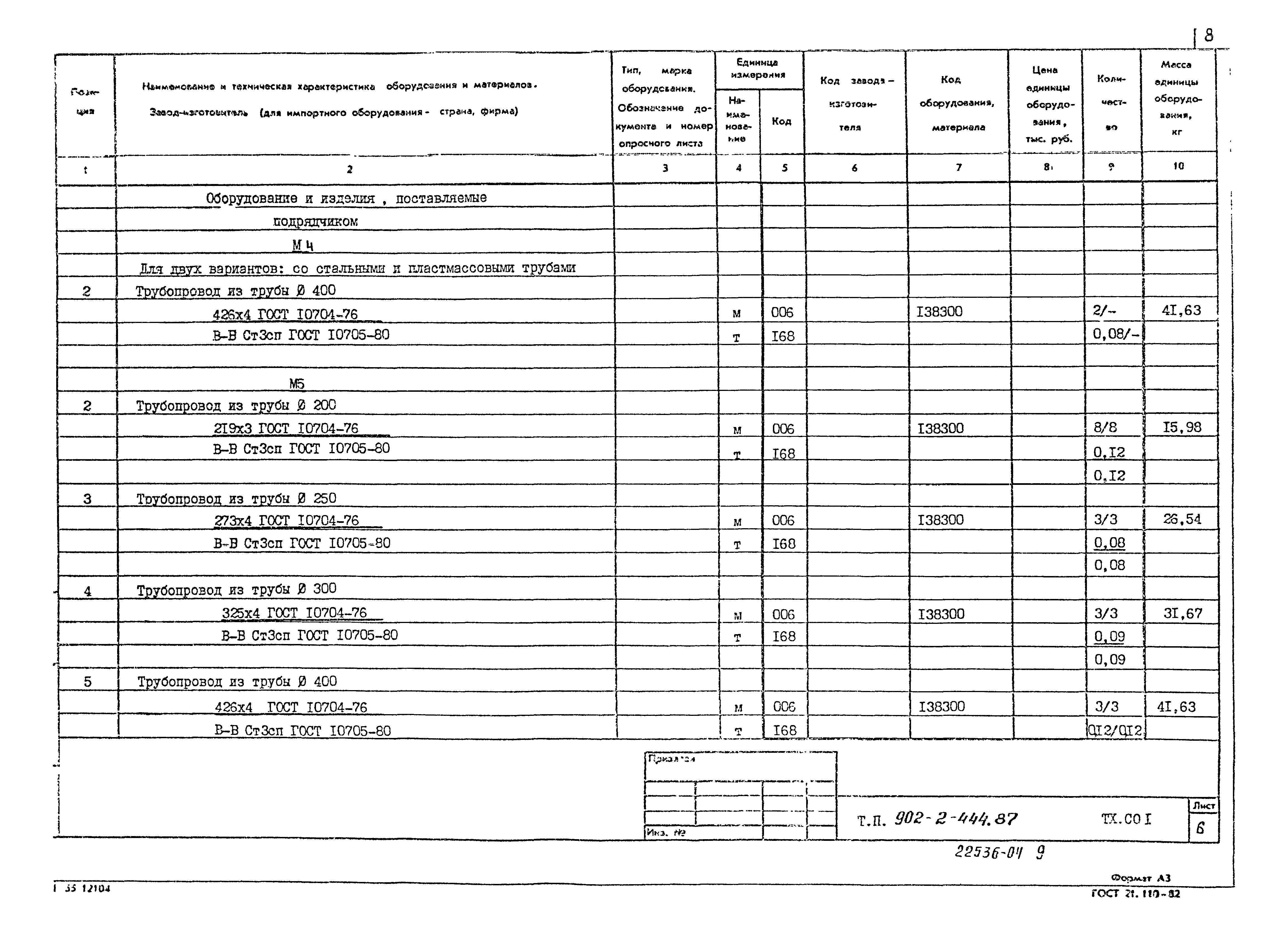 Типовой проект 902-2-444.87