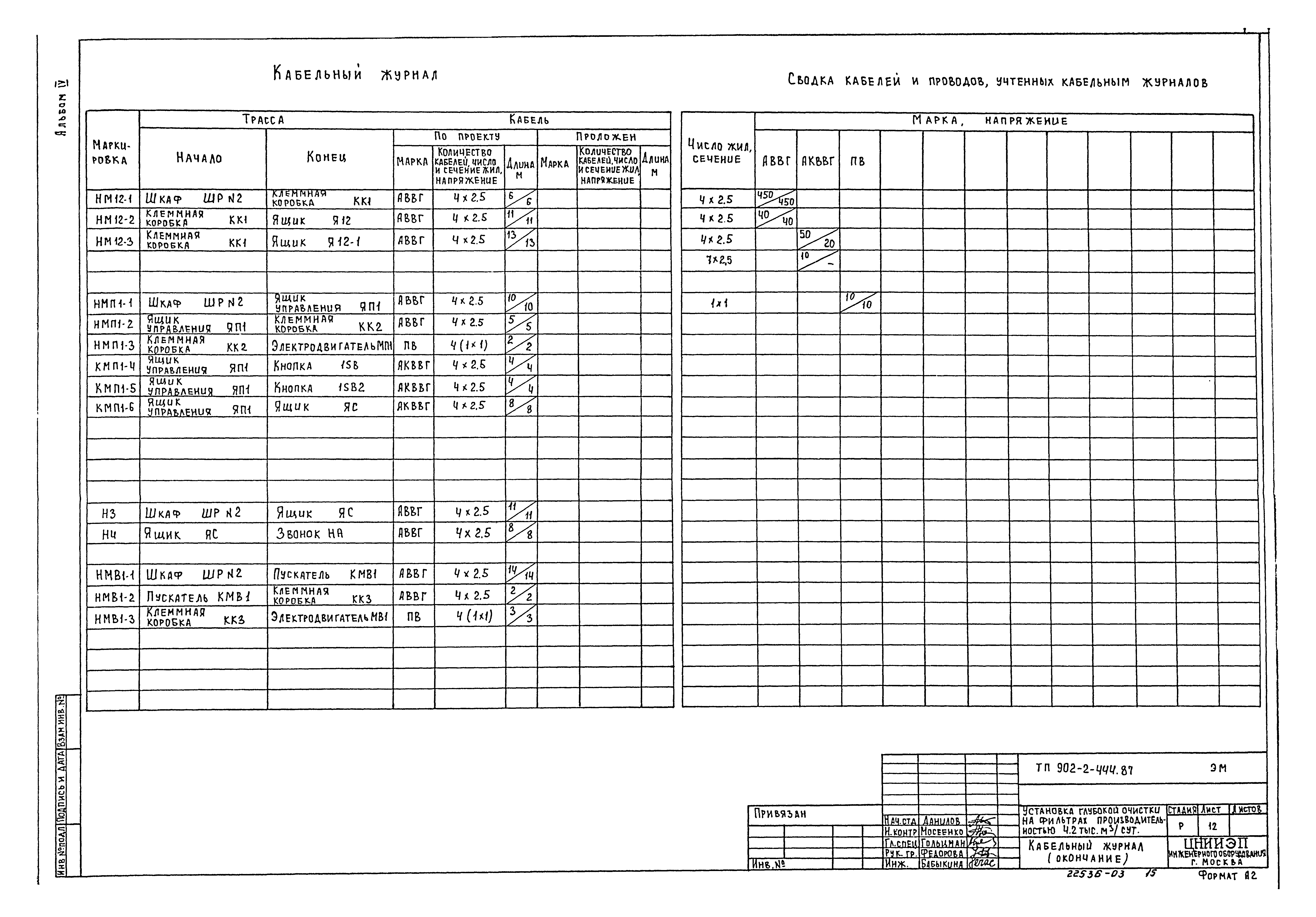 Типовой проект 902-2-444.87