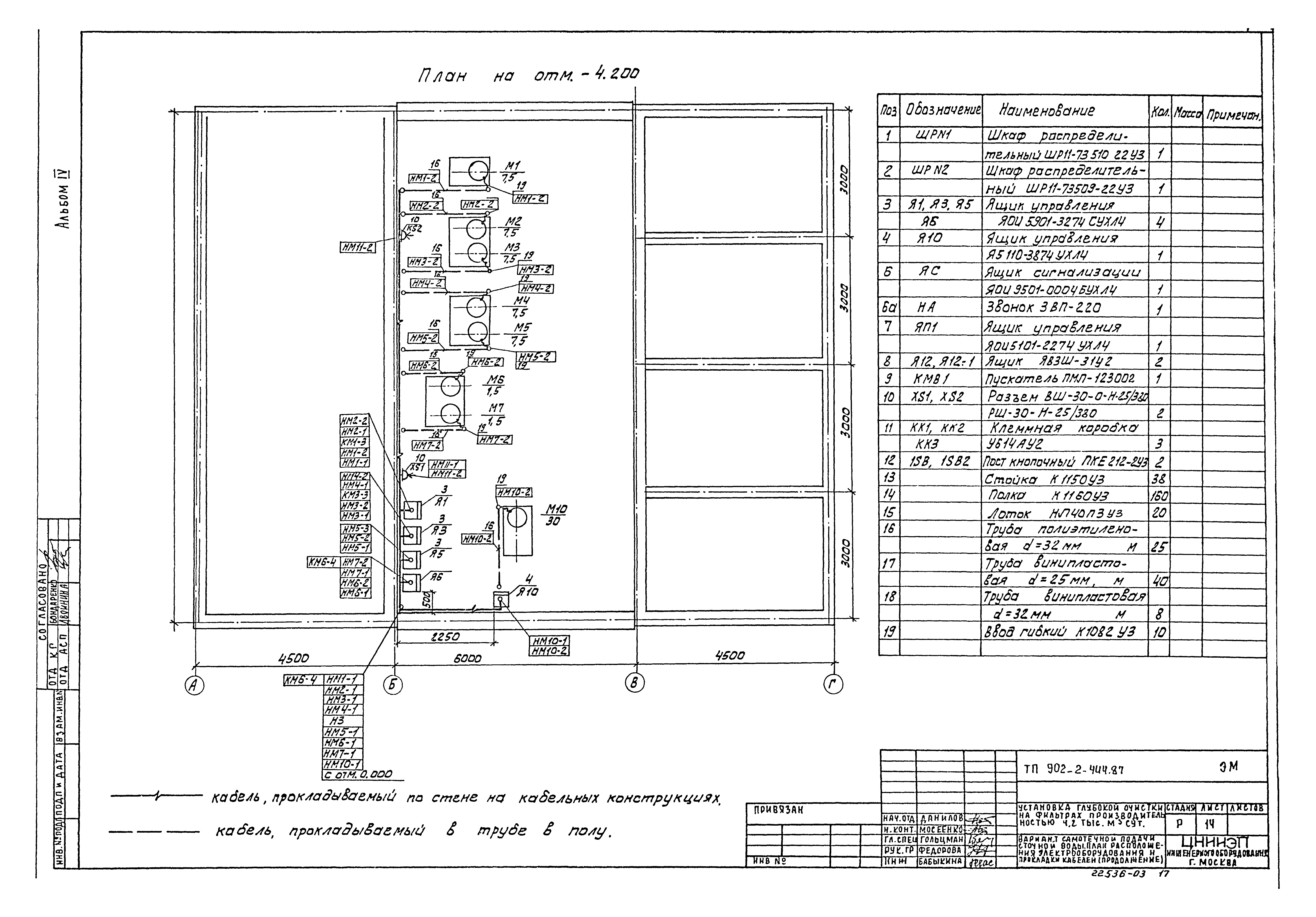 Типовой проект 902-2-444.87
