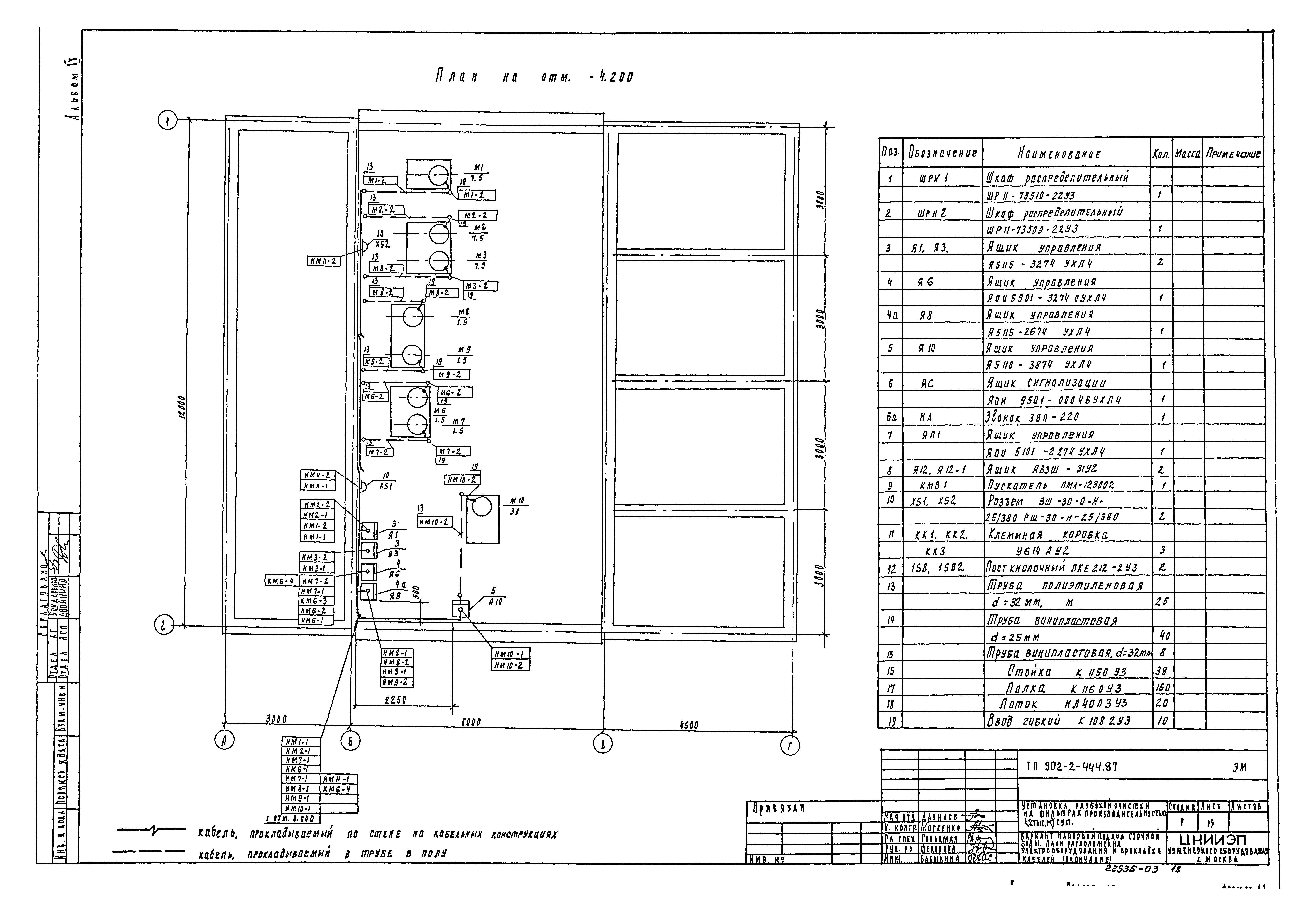 Типовой проект 902-2-444.87
