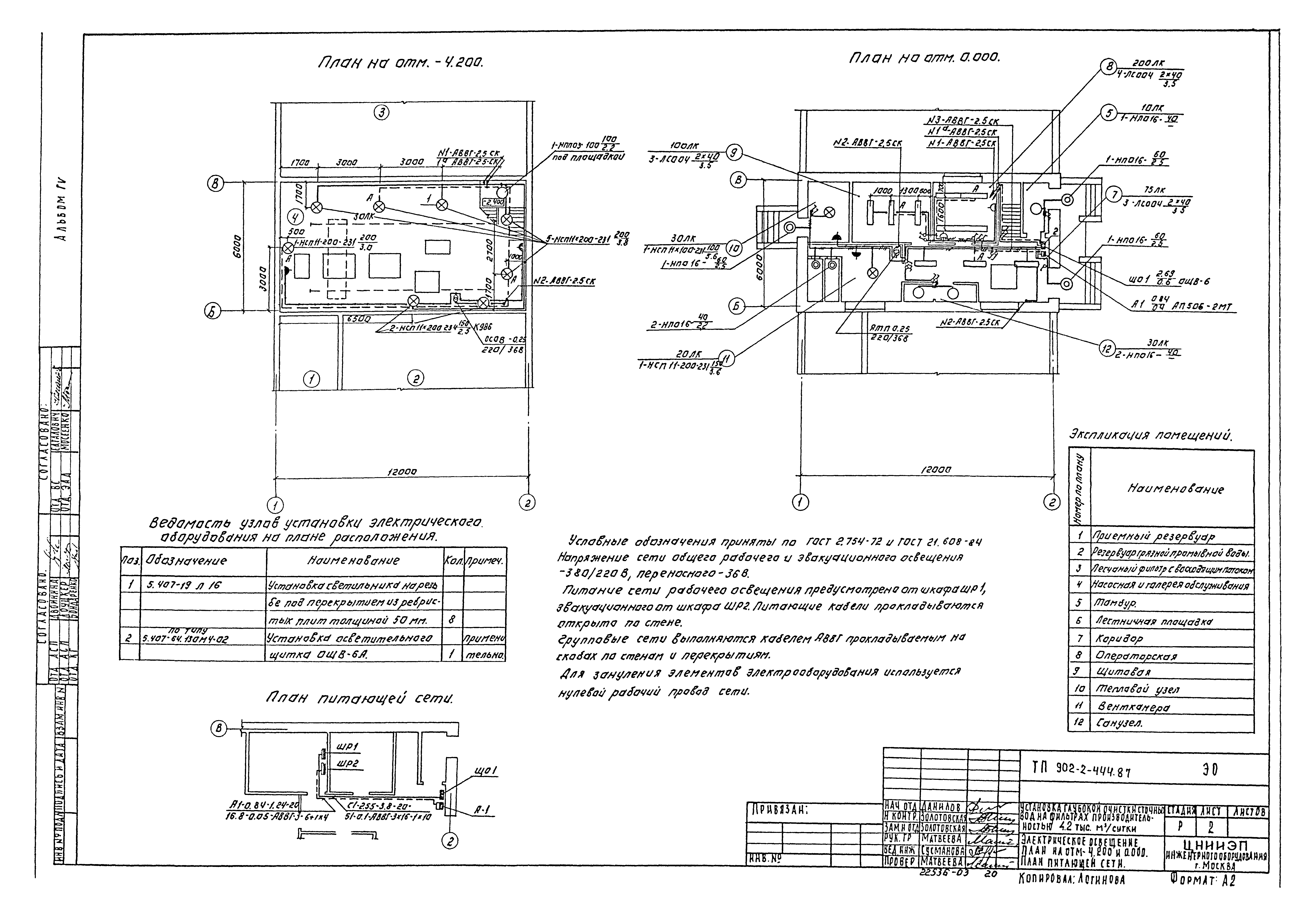 Типовой проект 902-2-444.87