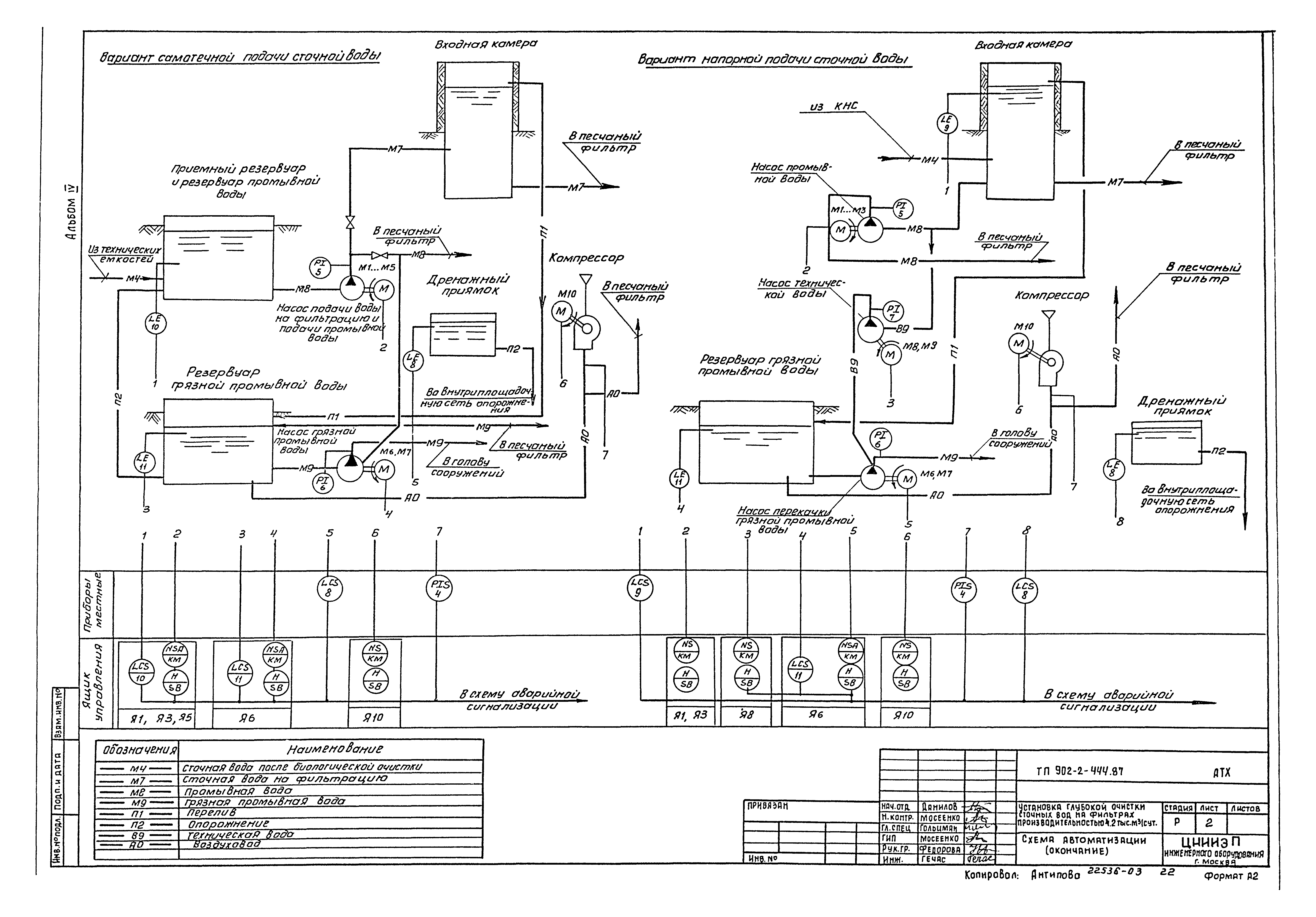 Типовой проект 902-2-444.87