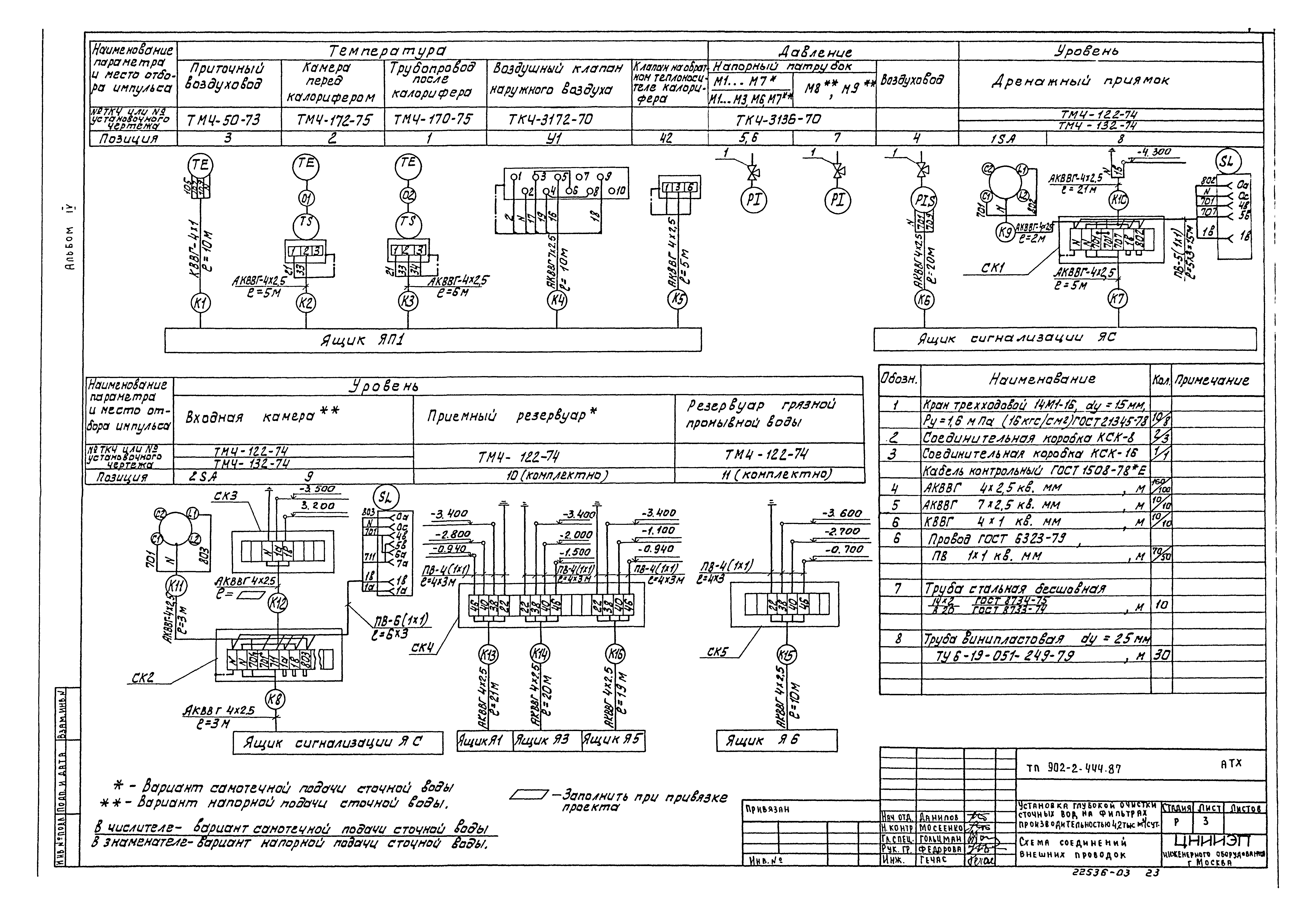 Типовой проект 902-2-444.87