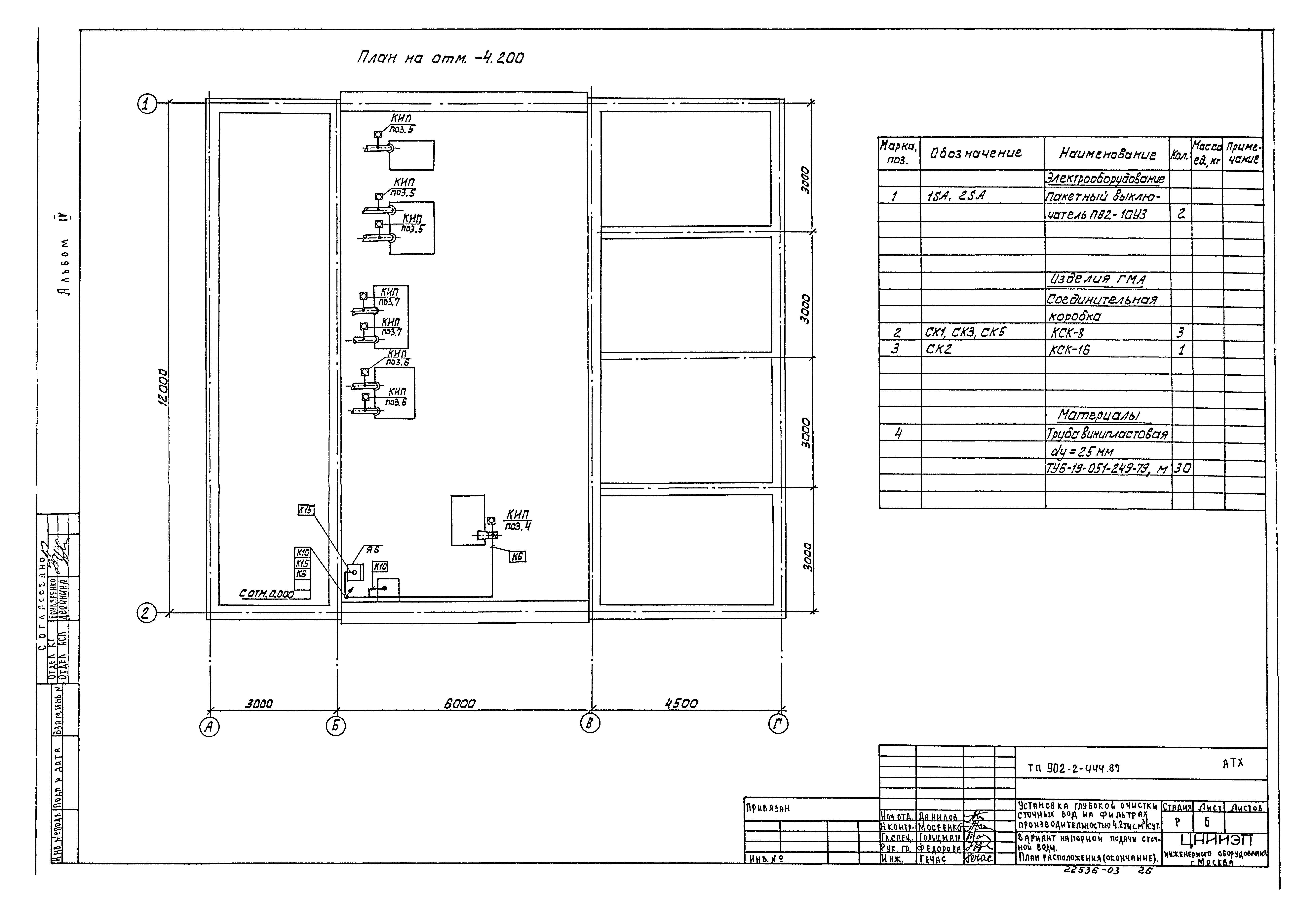 Типовой проект 902-2-444.87