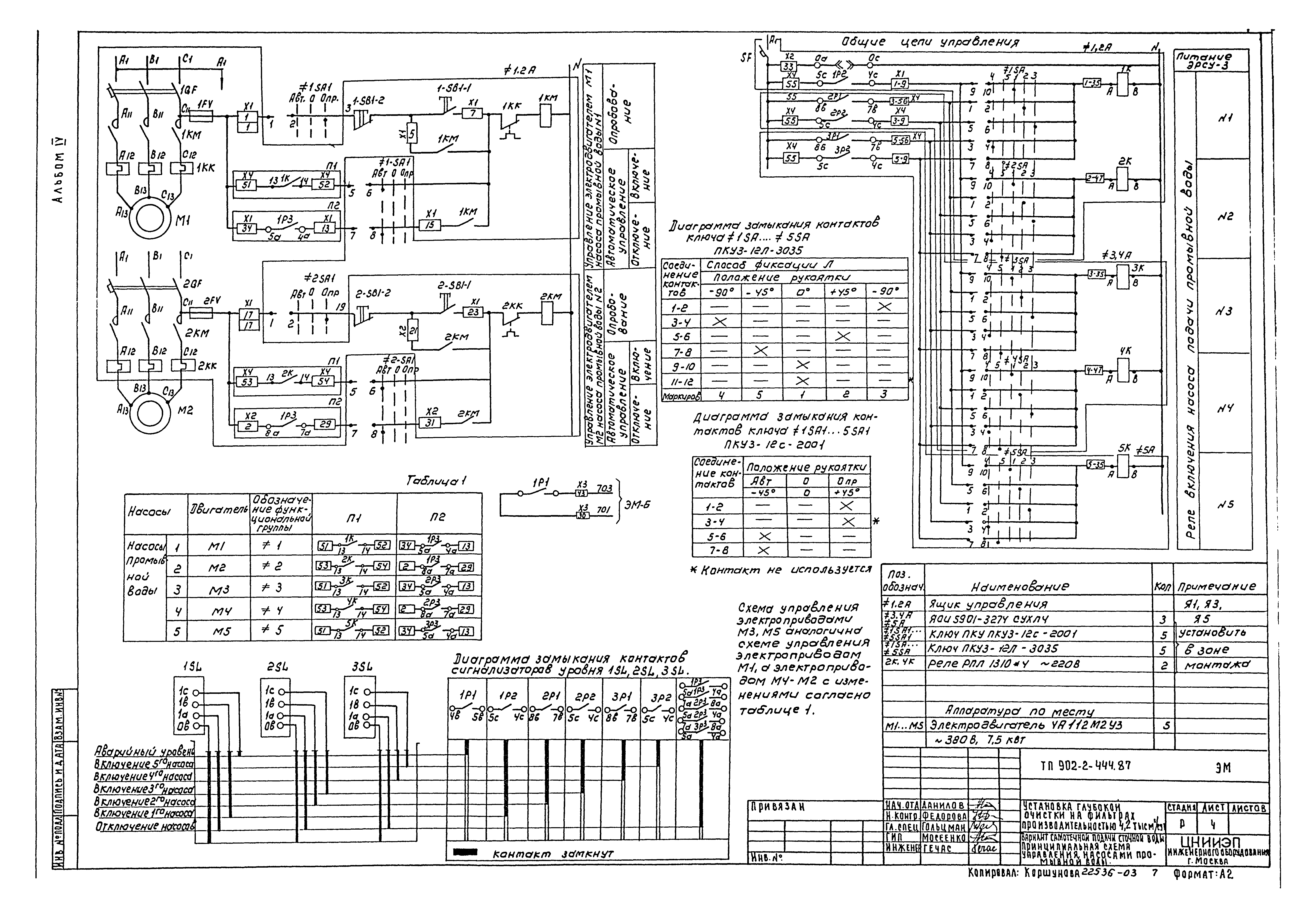 Типовой проект 902-2-444.87