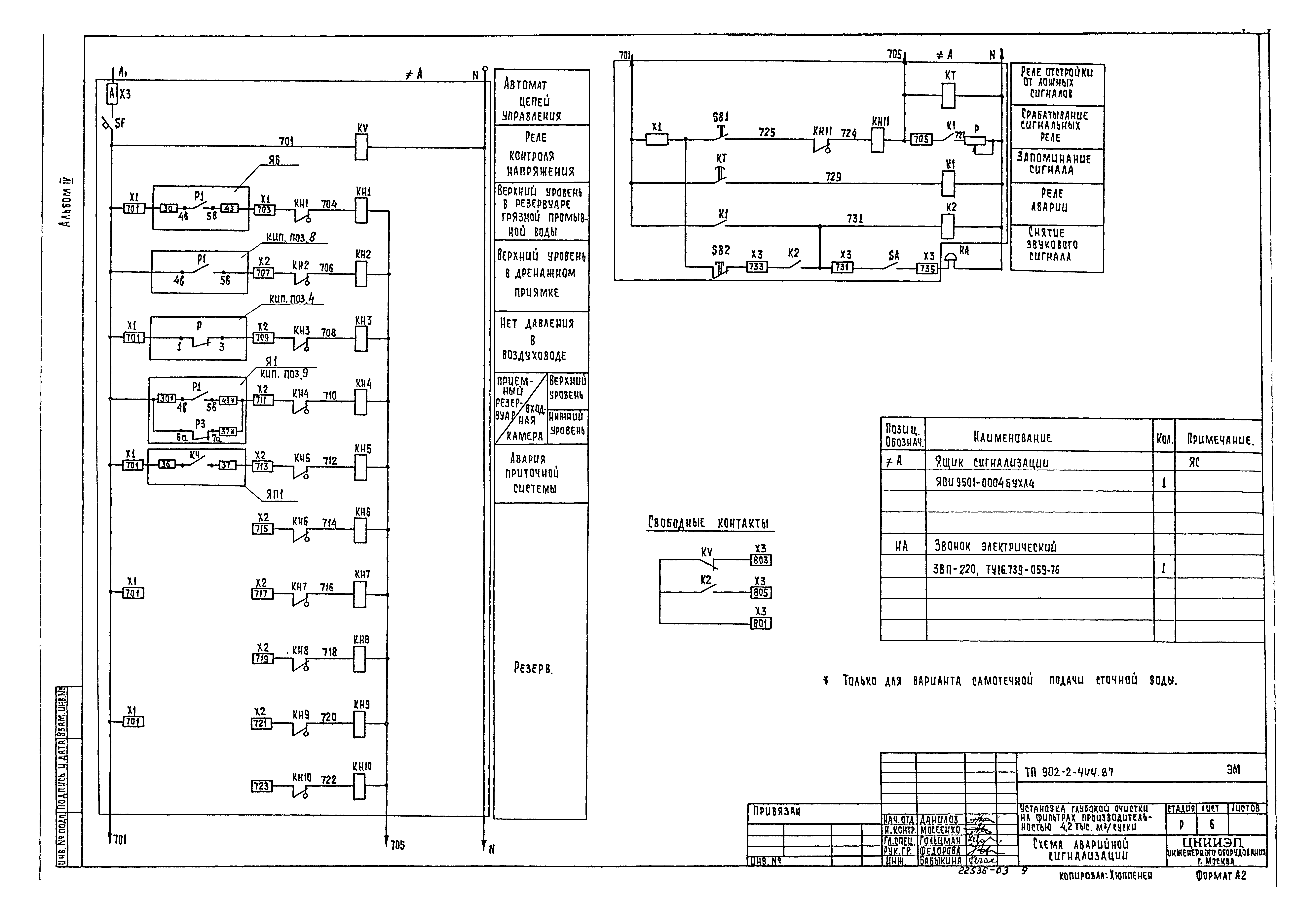 Типовой проект 902-2-444.87
