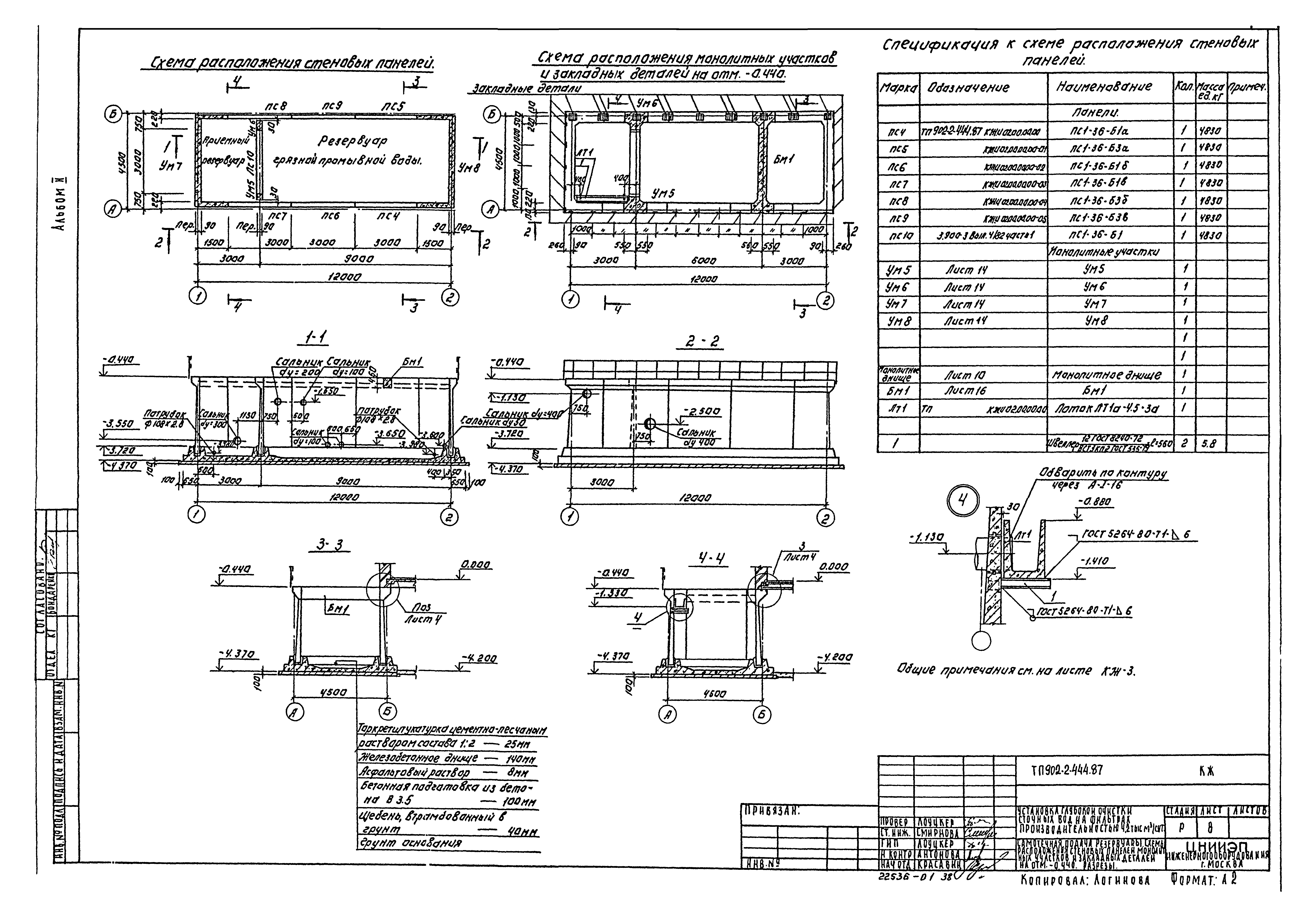 Типовой проект 902-2-444.87