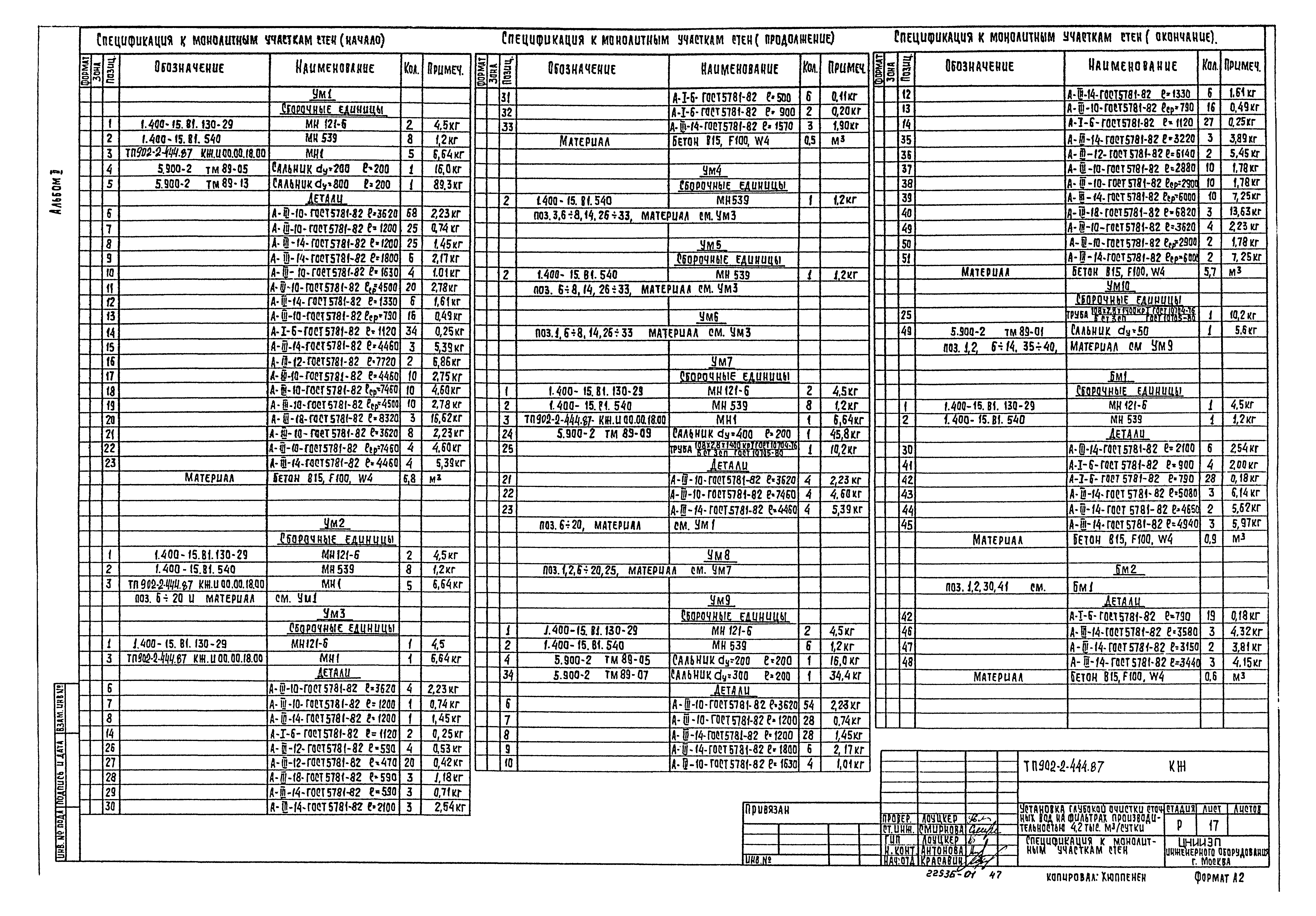 Типовой проект 902-2-444.87