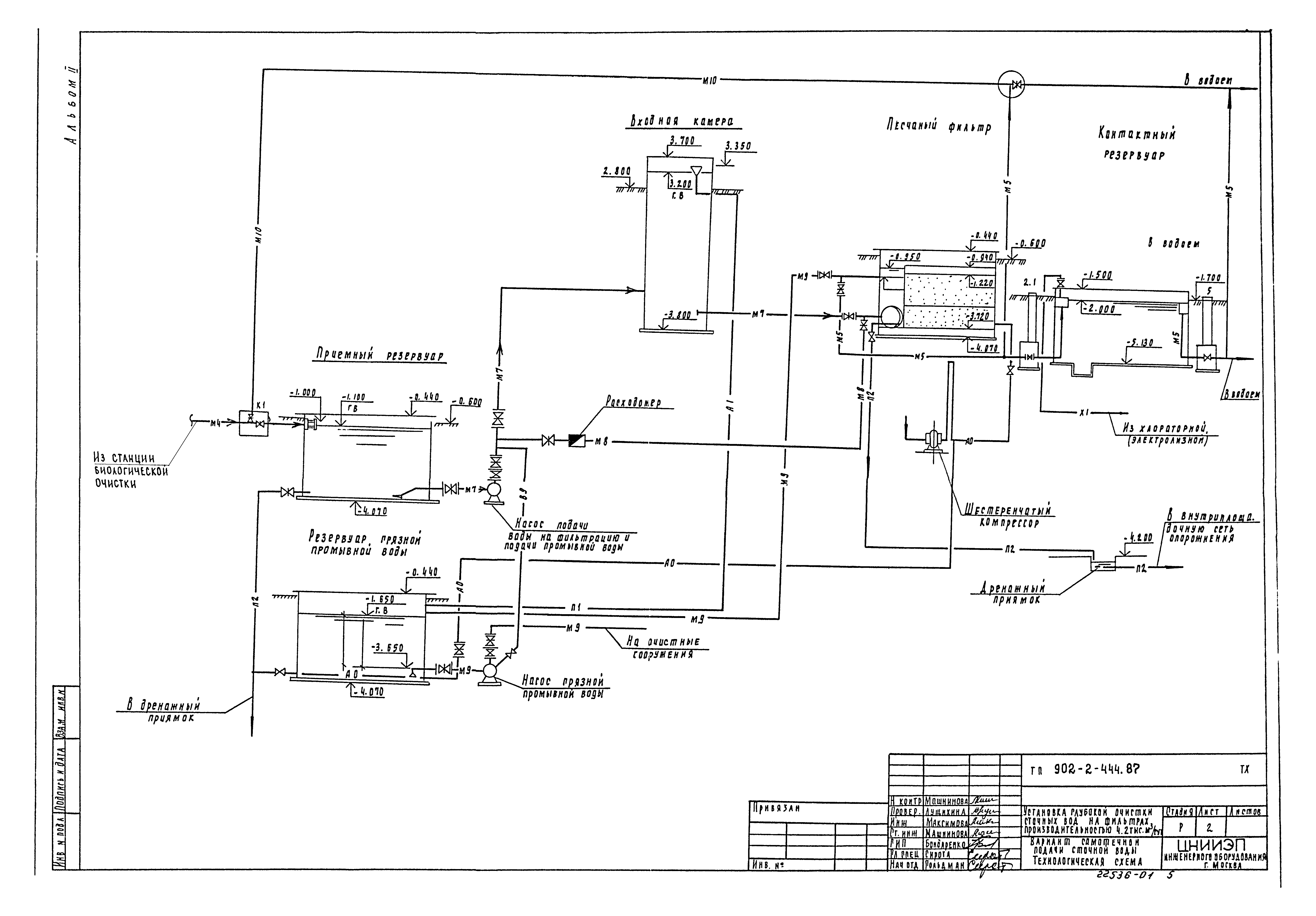 Типовой проект 902-2-444.87