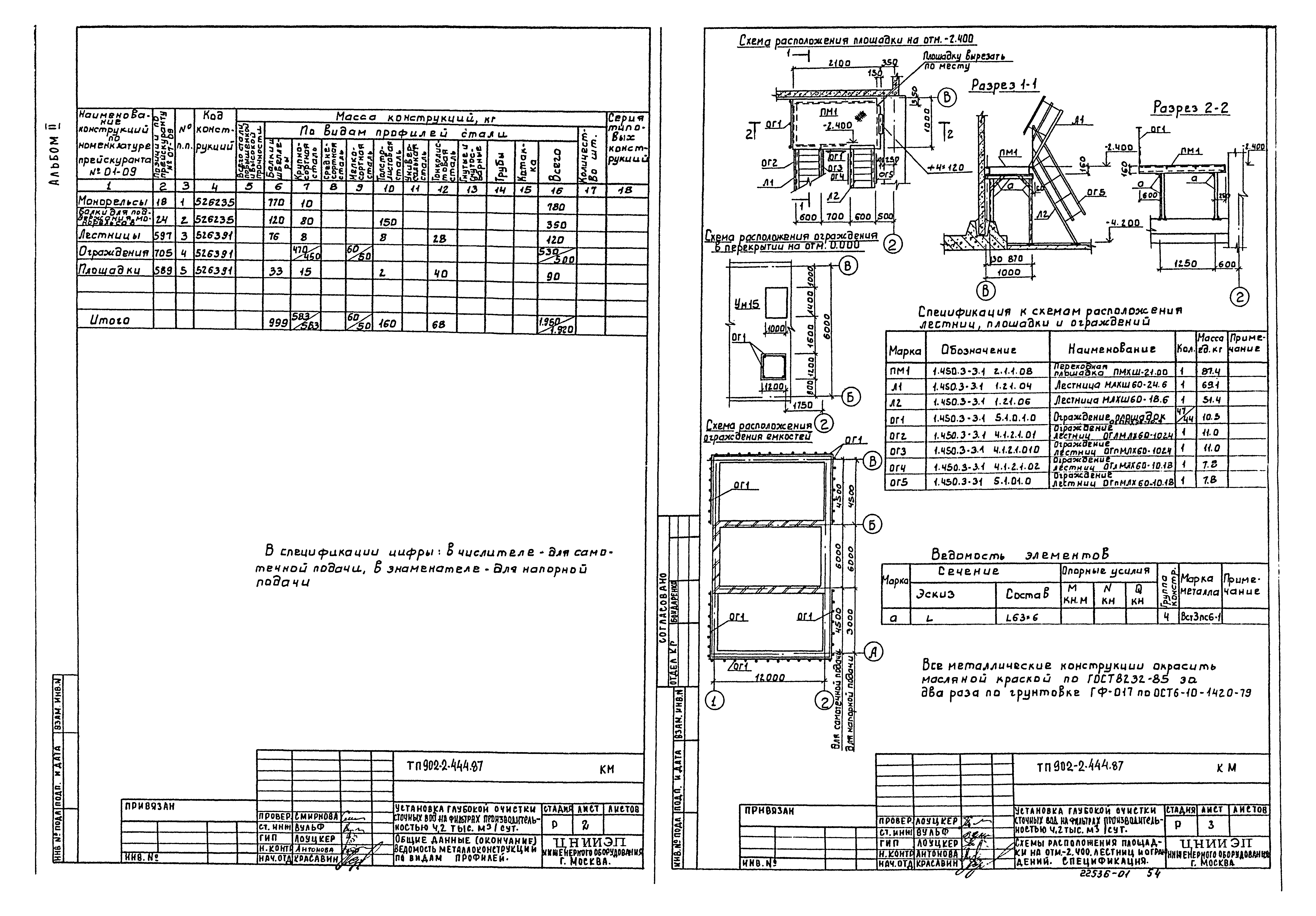 Типовой проект 902-2-444.87
