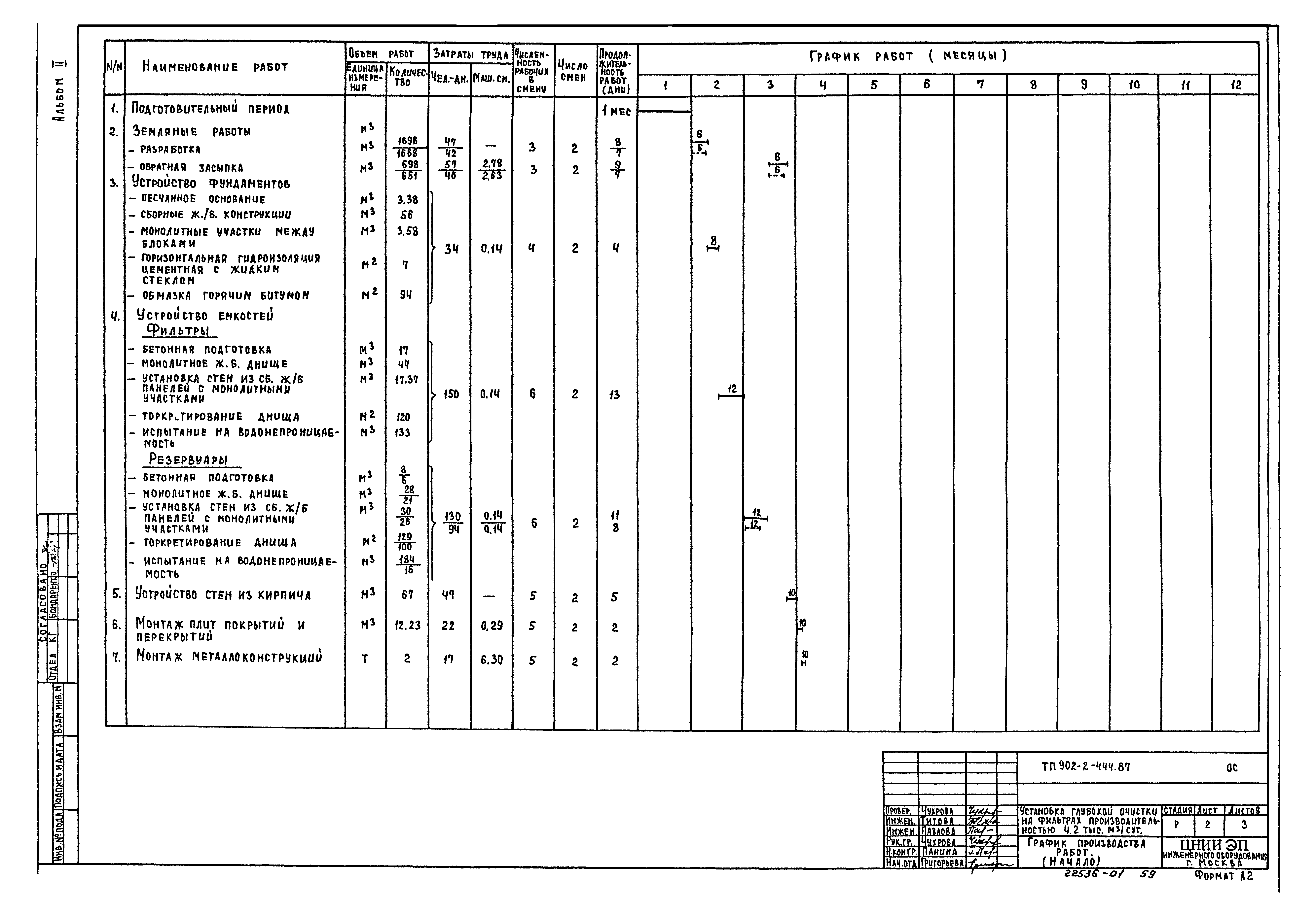 Типовой проект 902-2-444.87