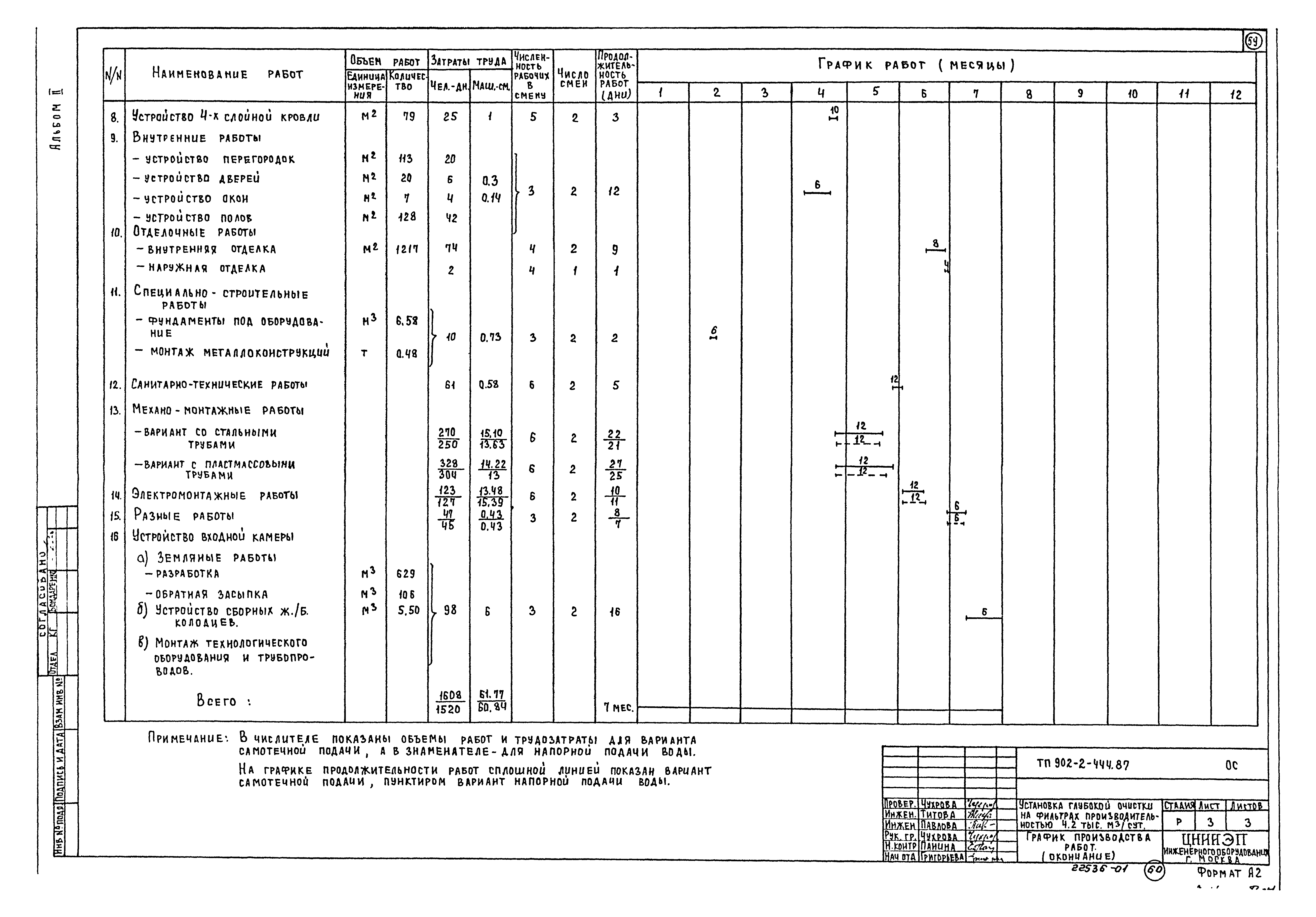 Типовой проект 902-2-444.87