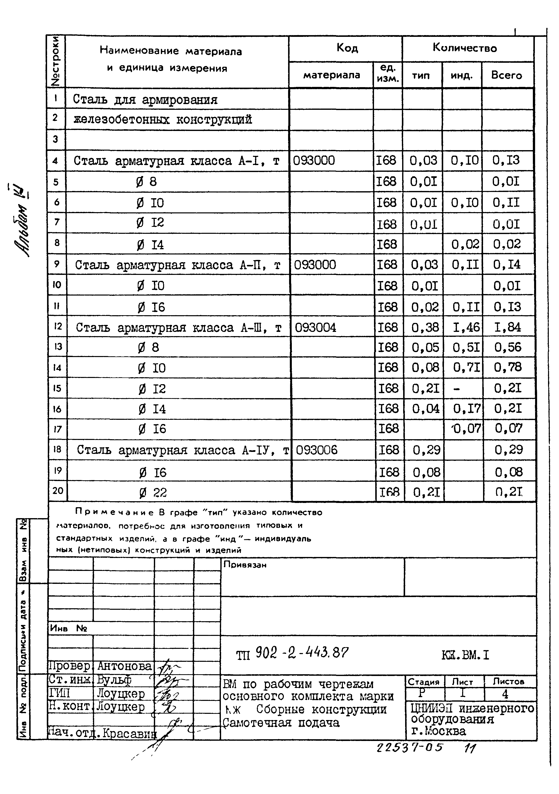 Типовой проект 902-2-443.87