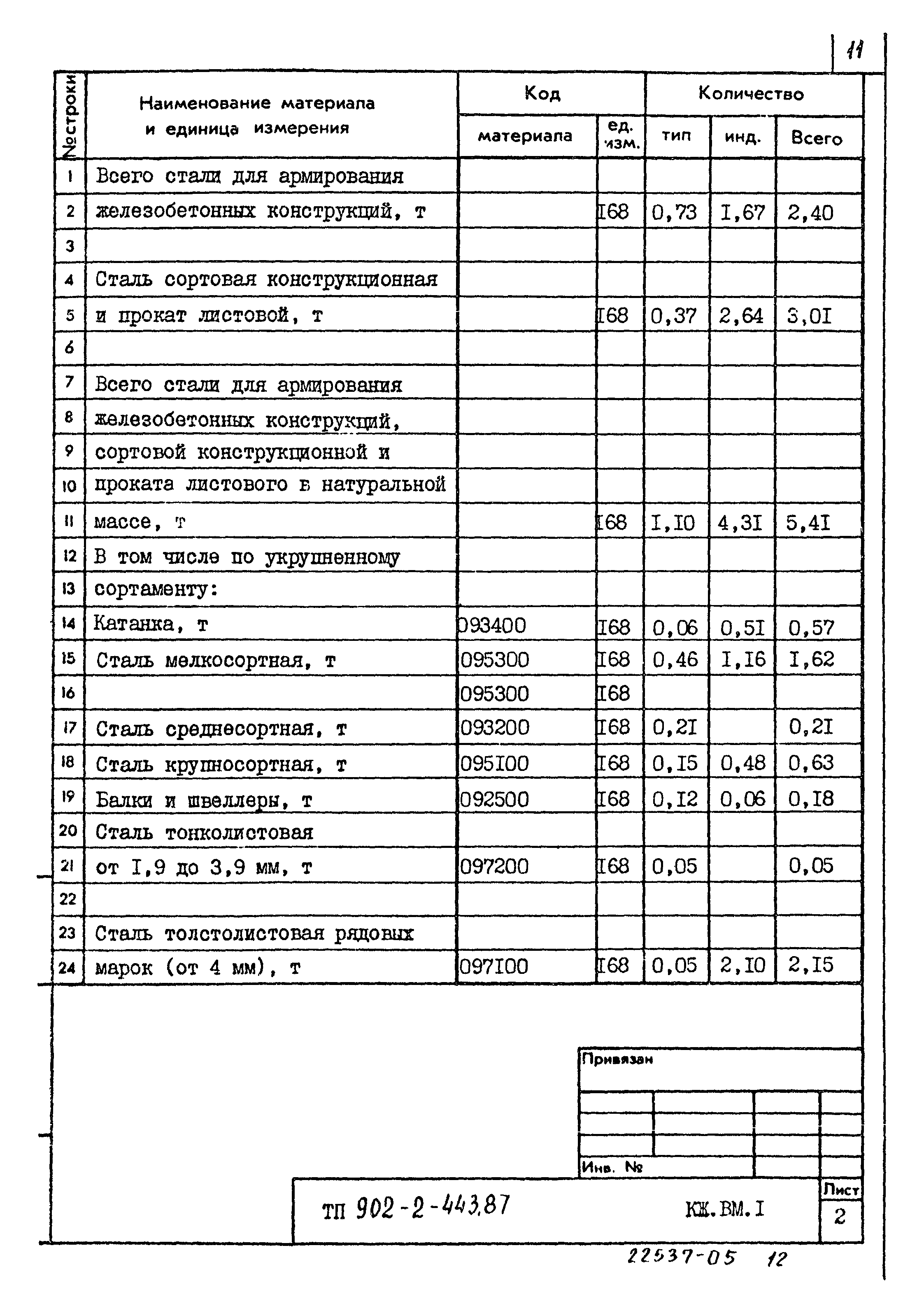 Типовой проект 902-2-443.87
