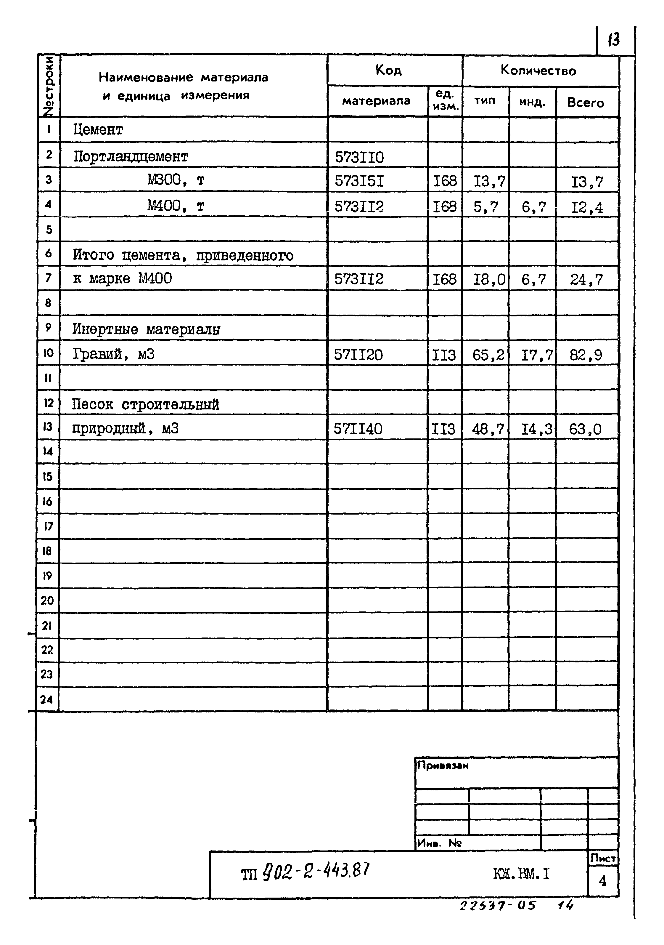 Типовой проект 902-2-443.87