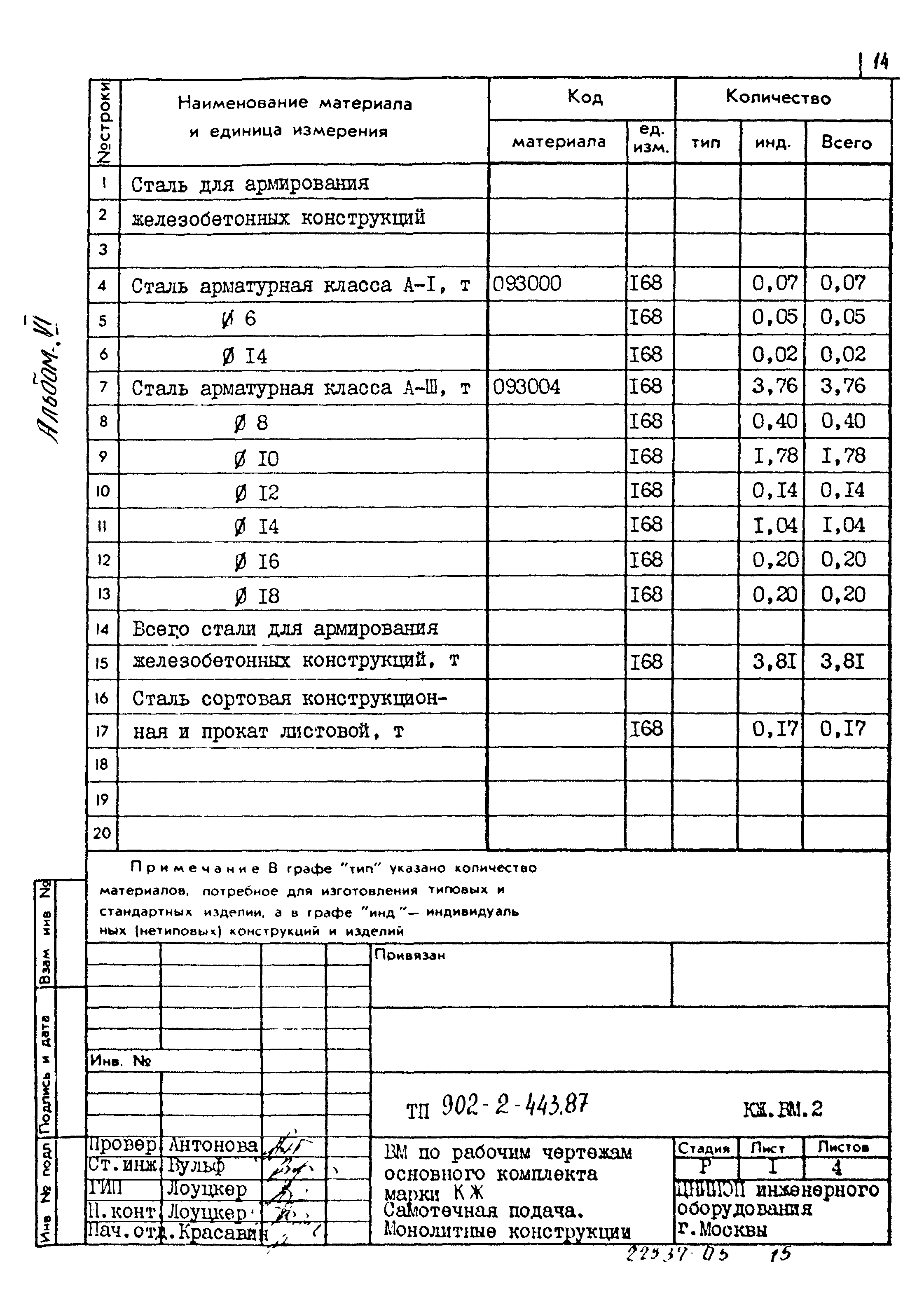 Типовой проект 902-2-443.87