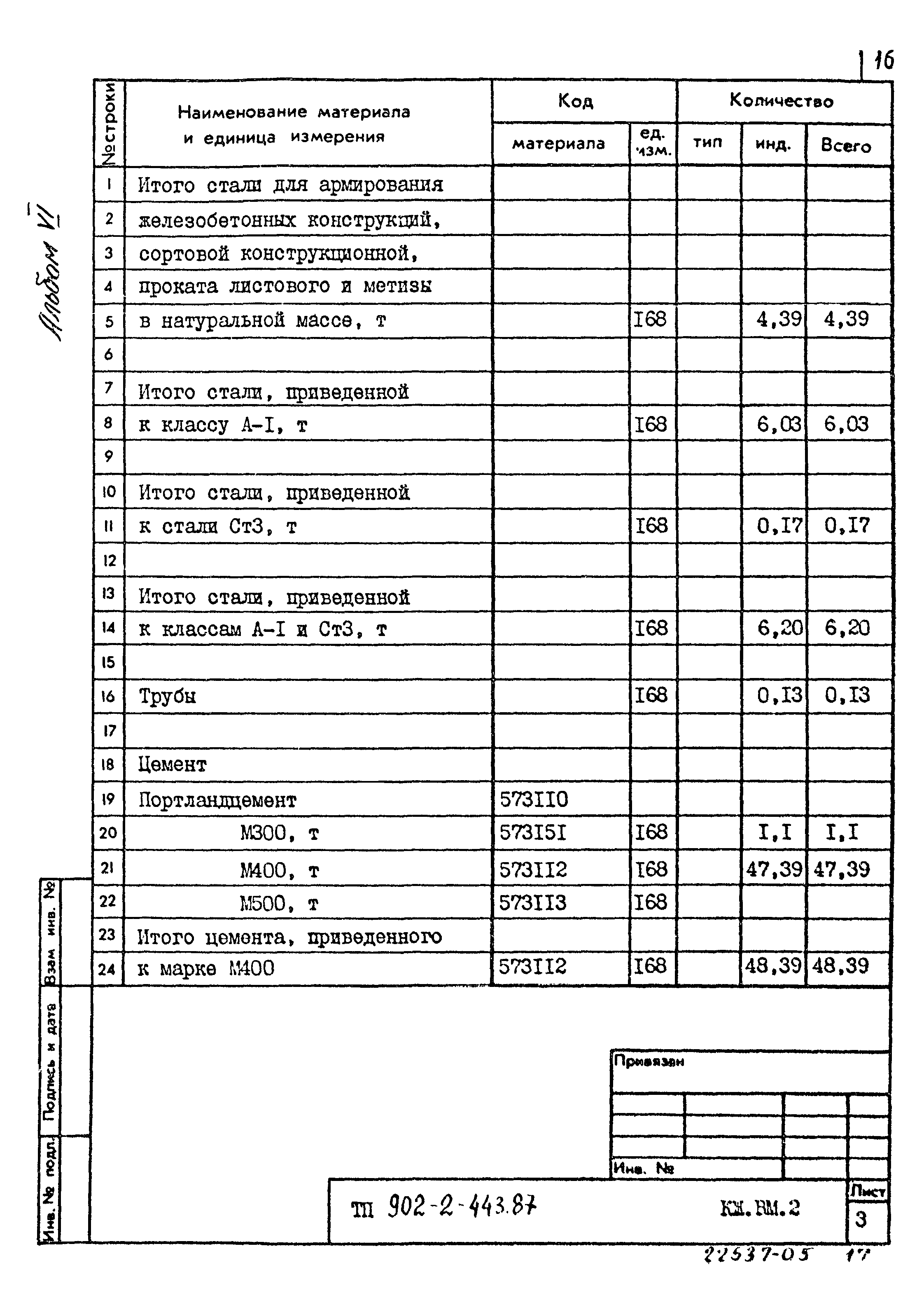 Типовой проект 902-2-443.87
