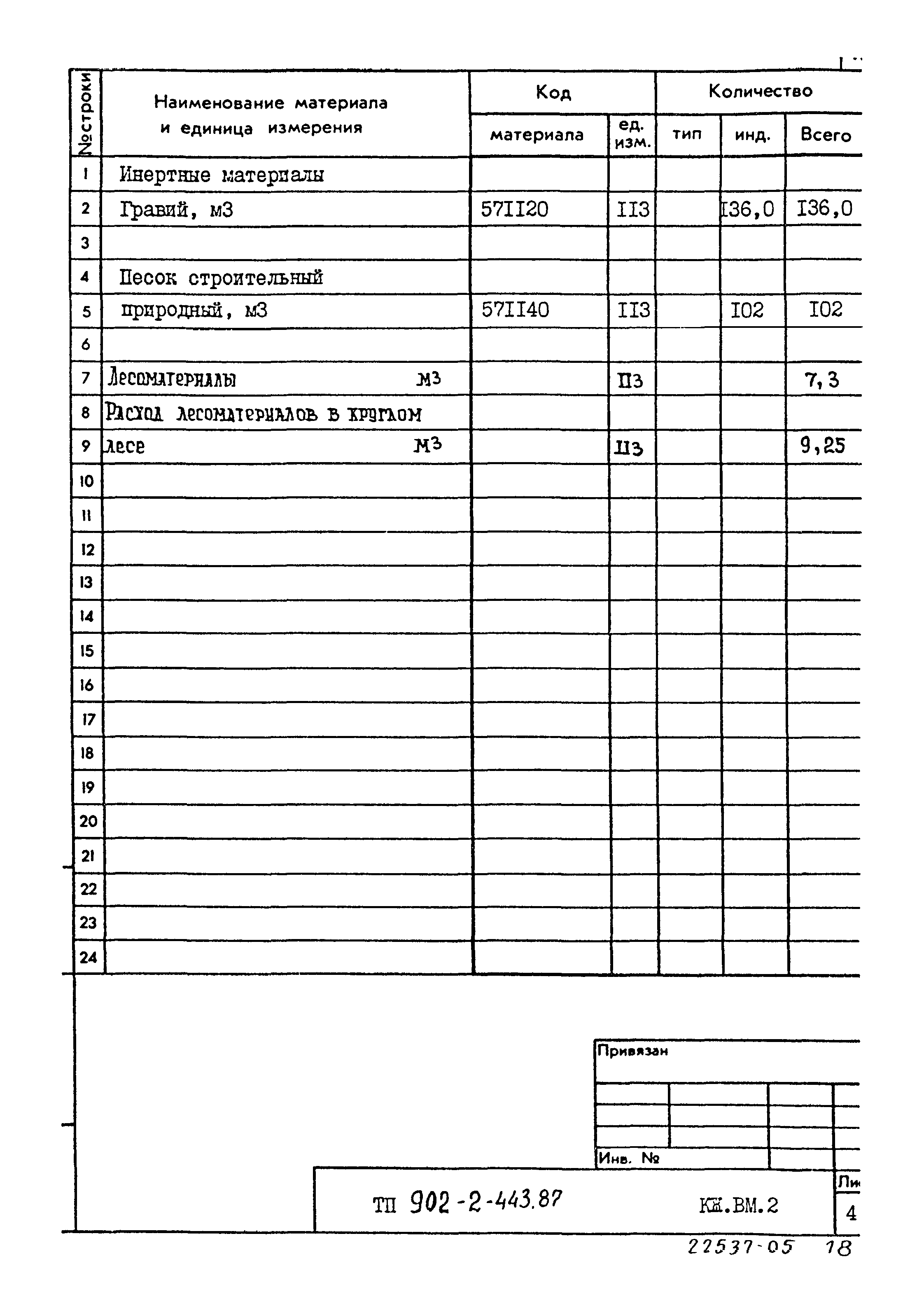 Типовой проект 902-2-443.87