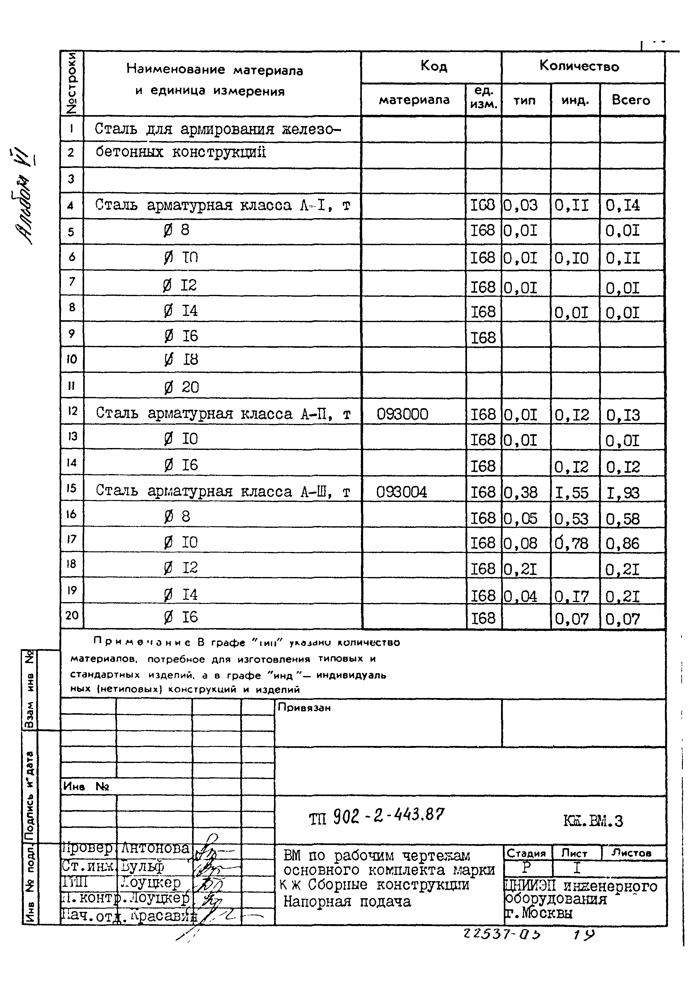 Типовой проект 902-2-443.87