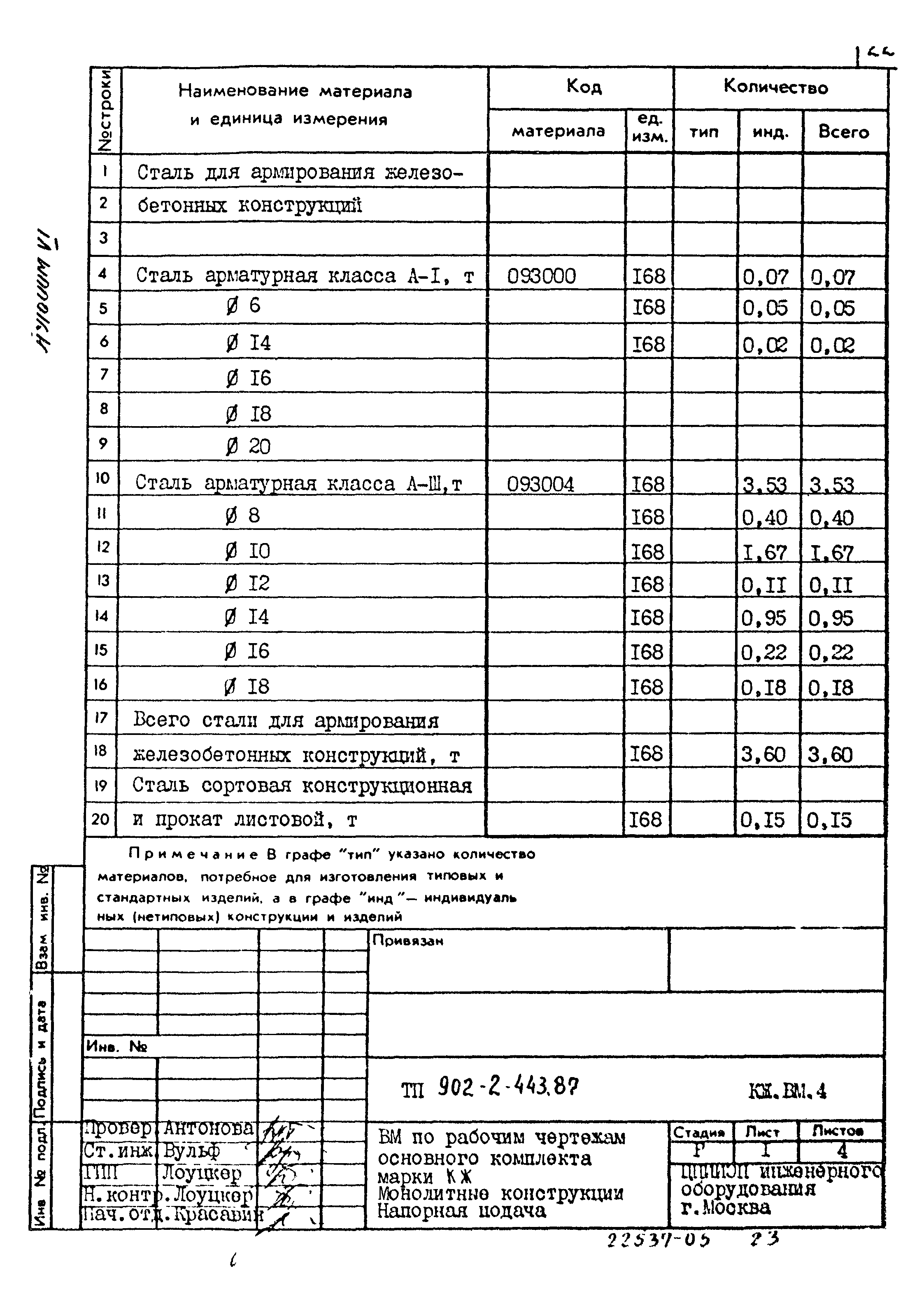 Типовой проект 902-2-443.87
