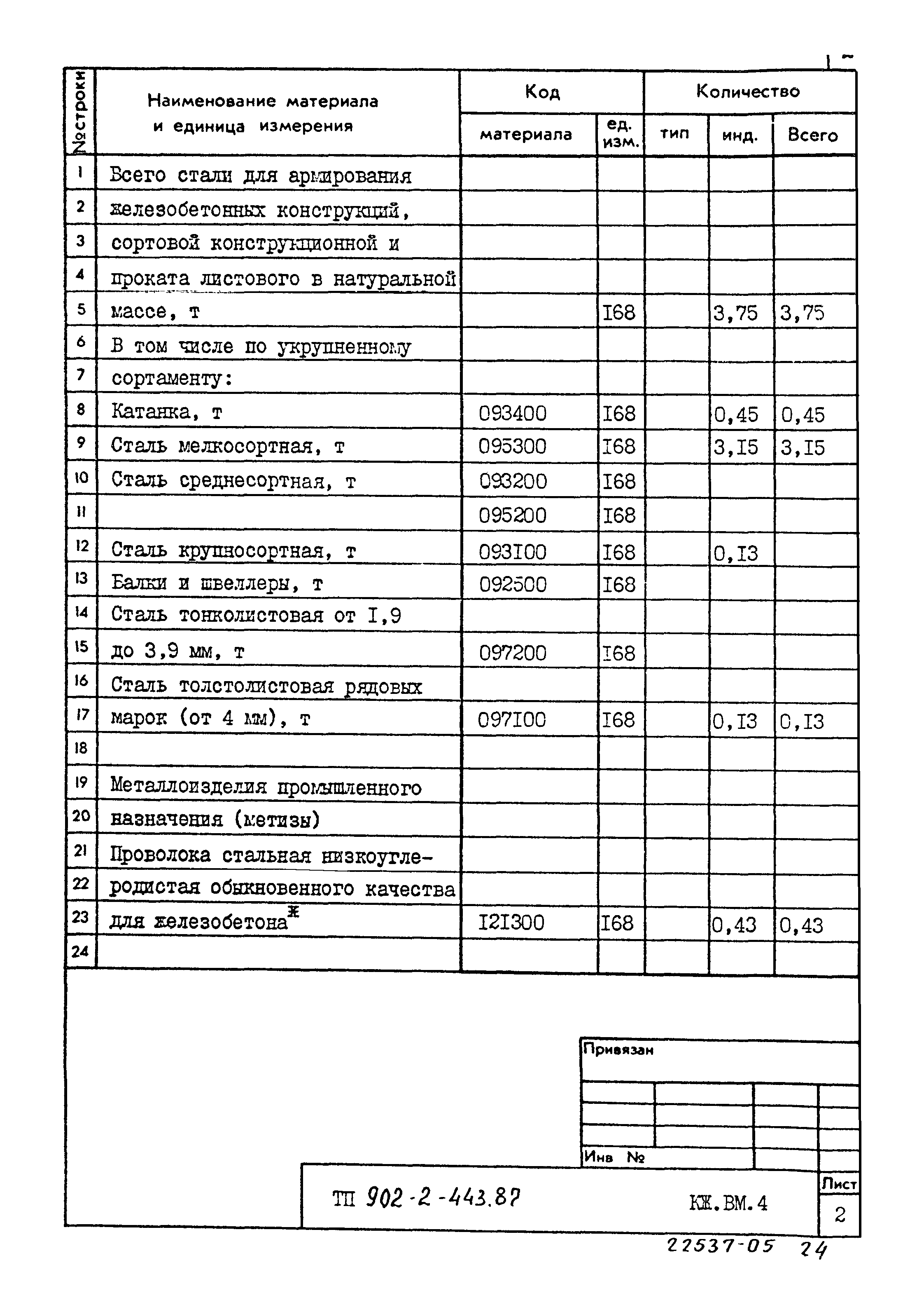Типовой проект 902-2-443.87