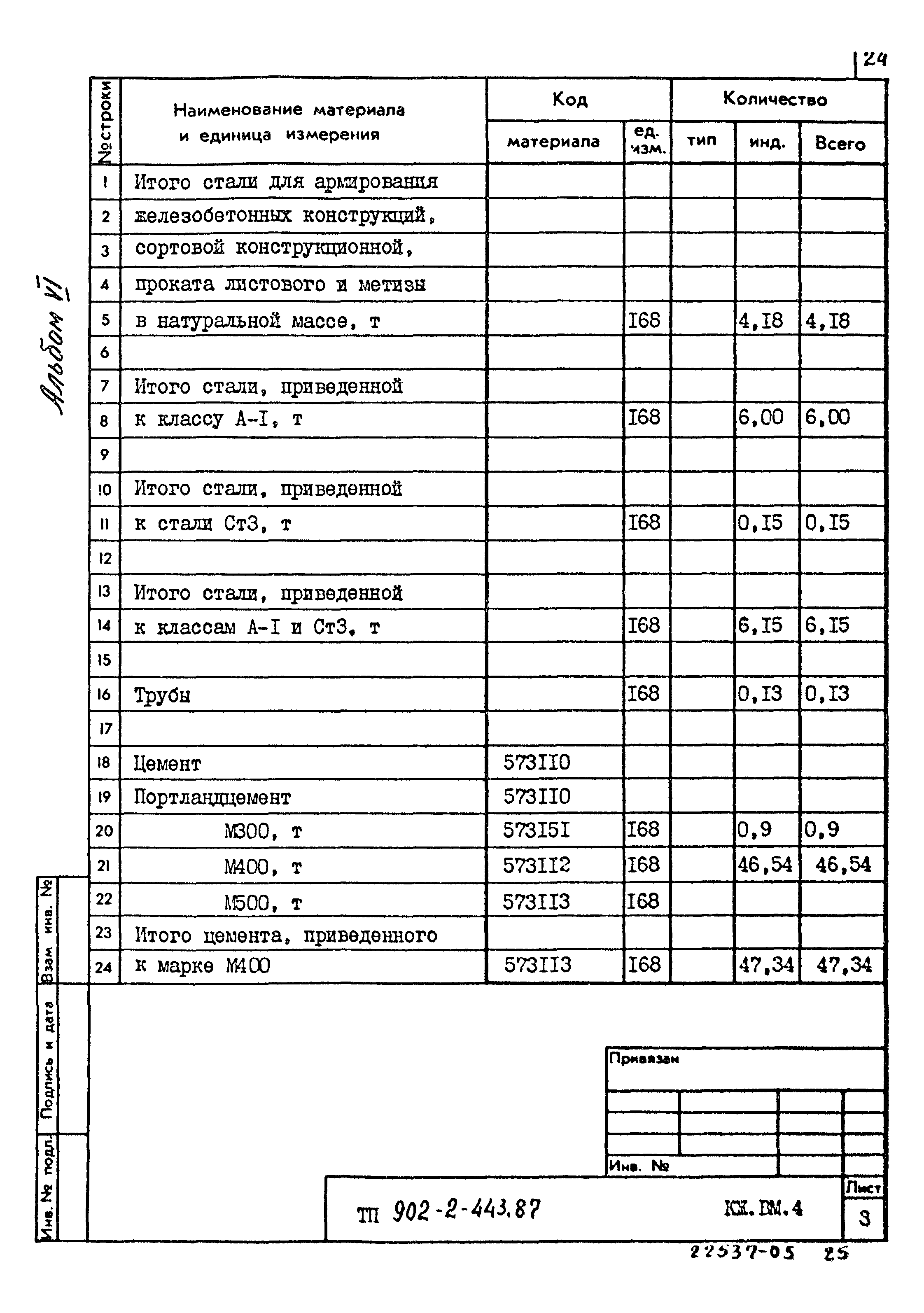 Типовой проект 902-2-443.87
