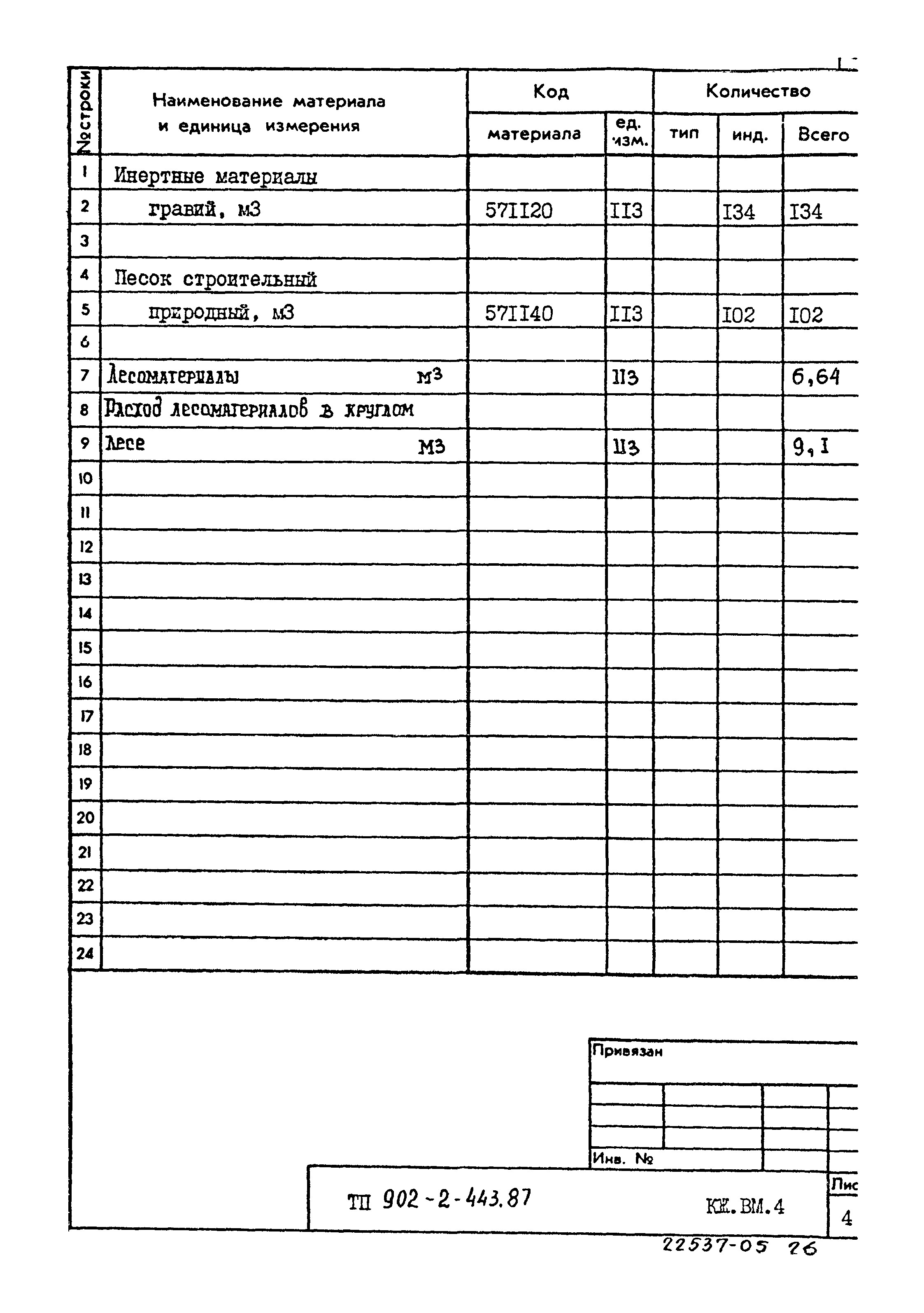 Типовой проект 902-2-443.87