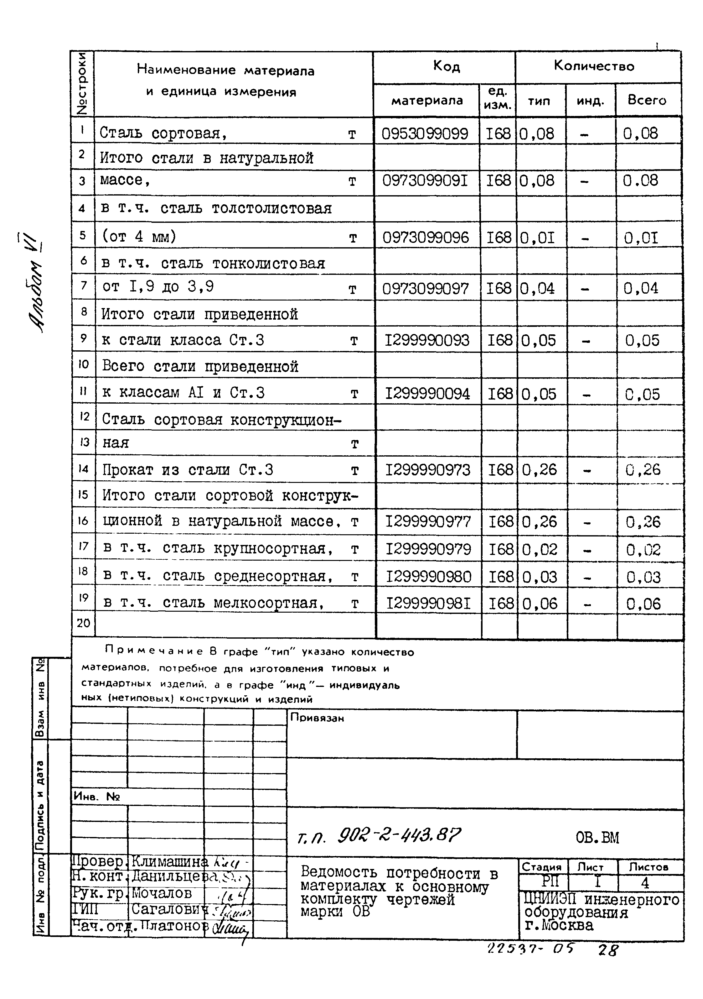 Типовой проект 902-2-443.87