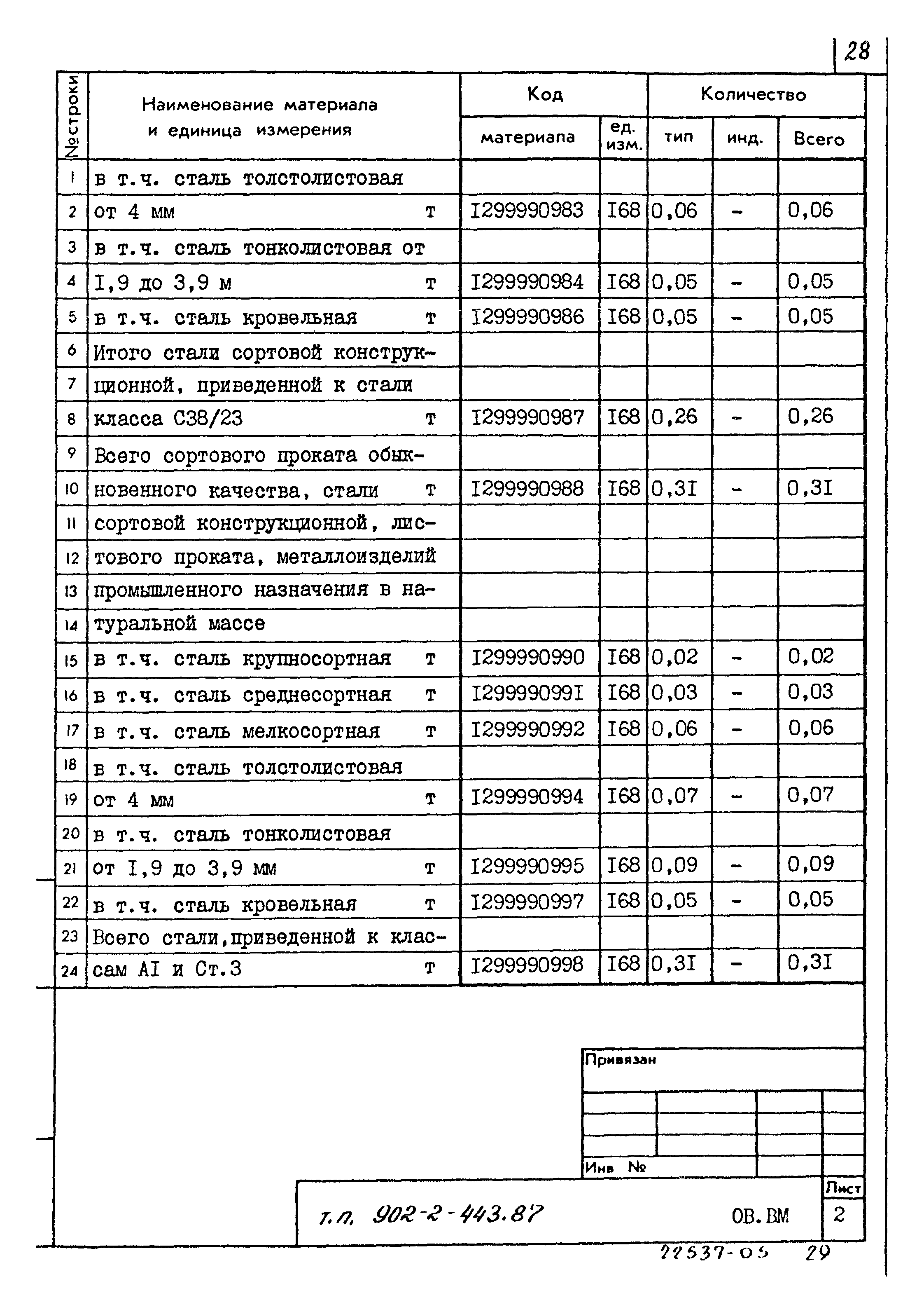 Типовой проект 902-2-443.87