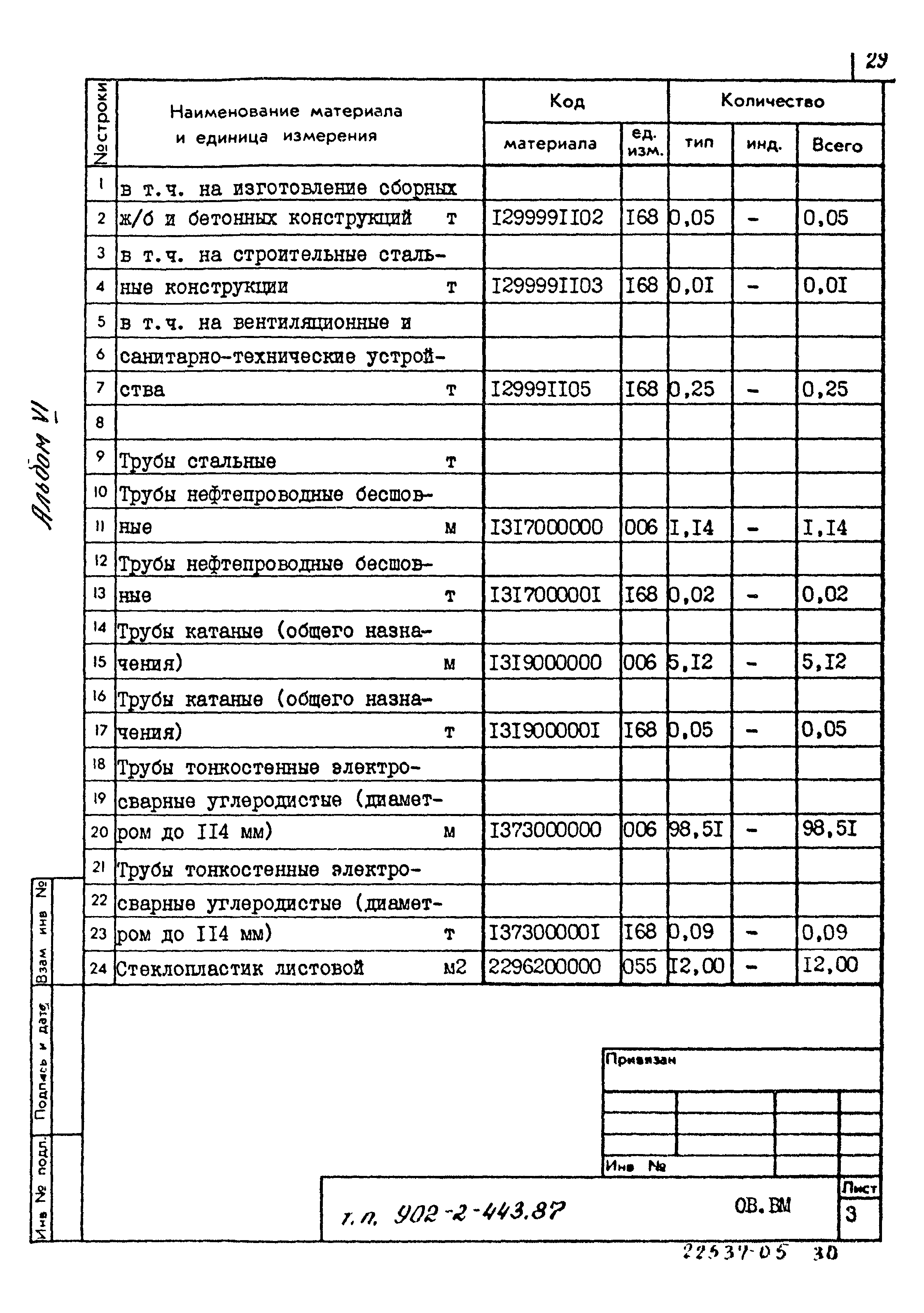 Типовой проект 902-2-443.87