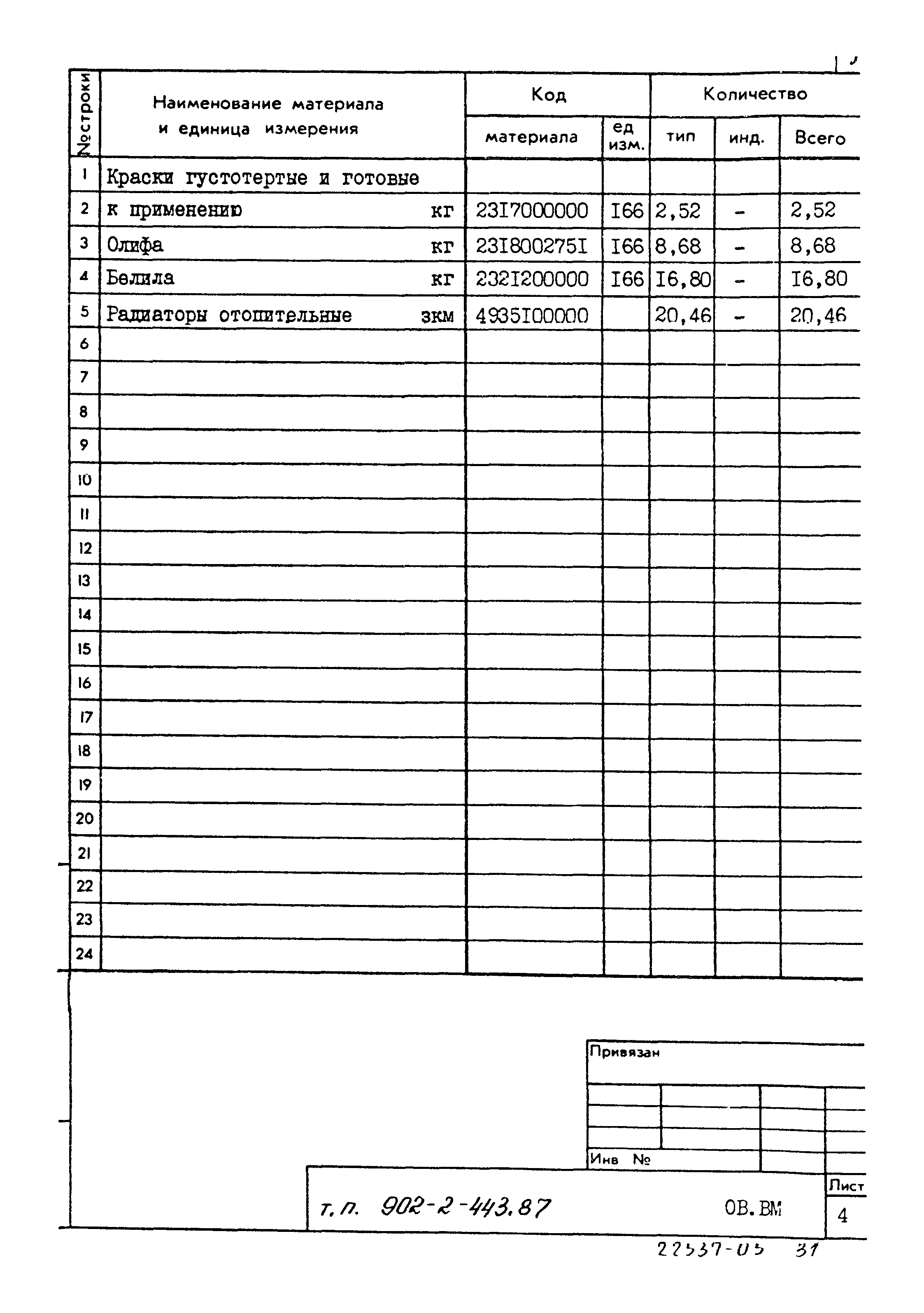 Типовой проект 902-2-443.87