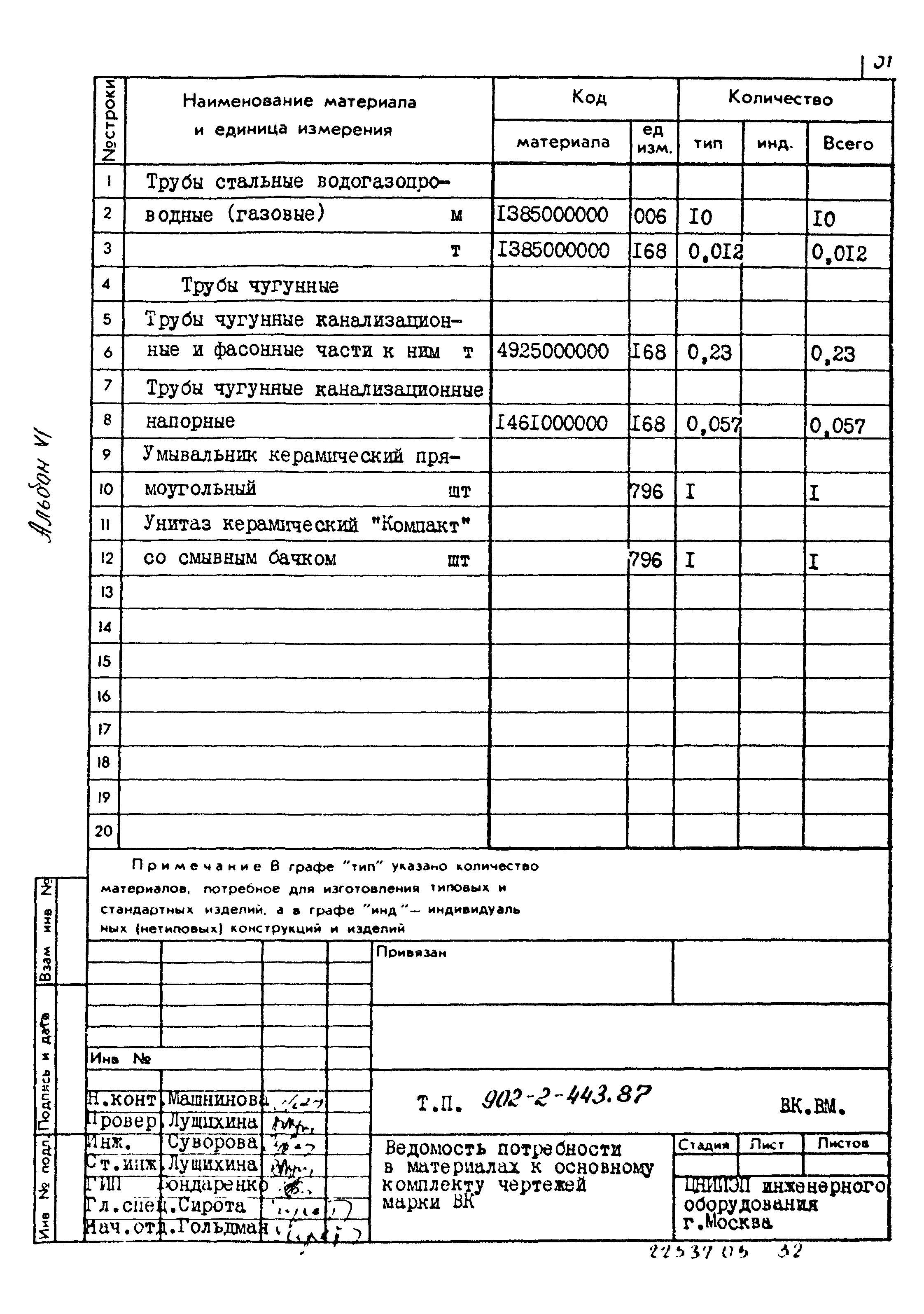 Типовой проект 902-2-443.87