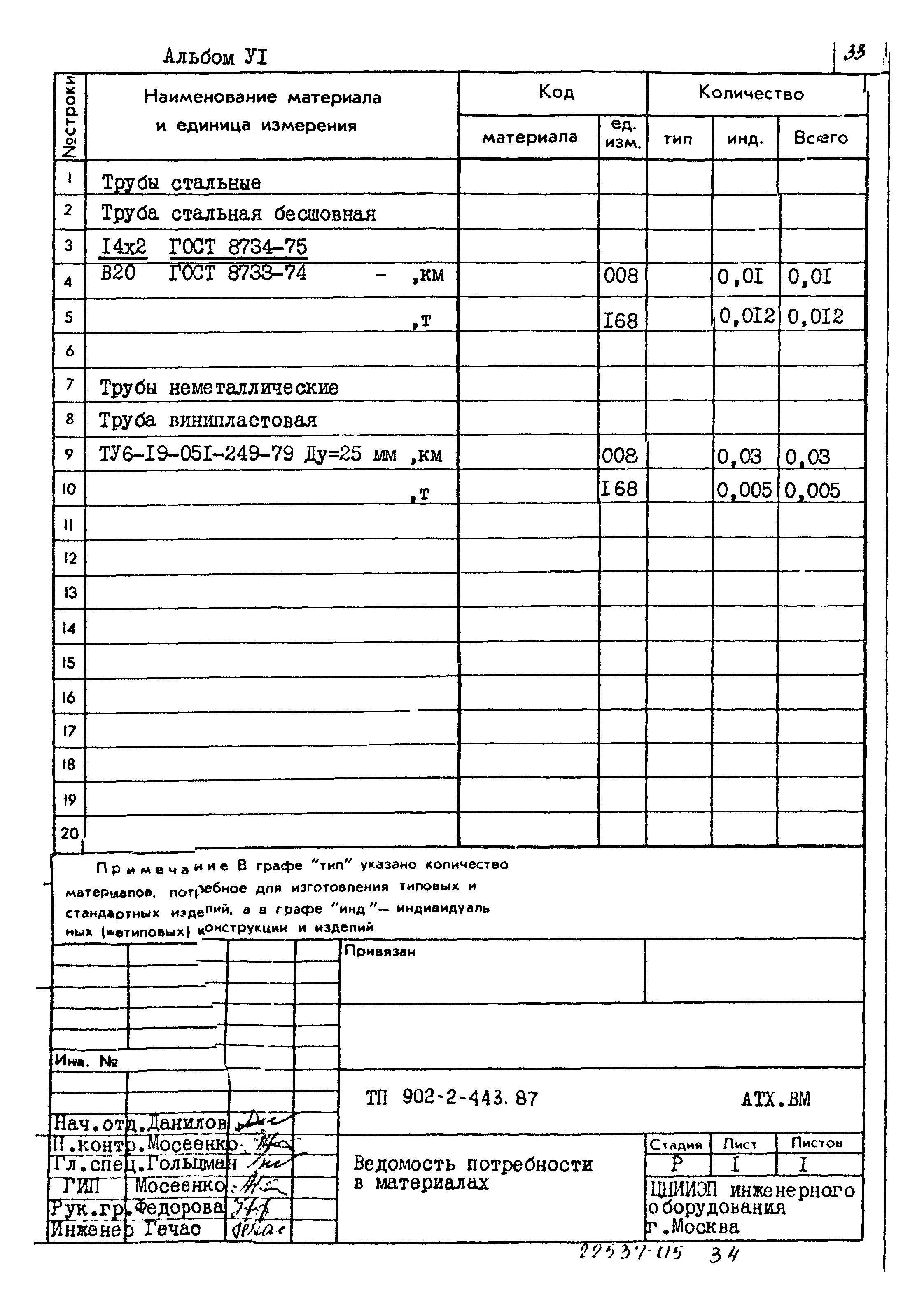 Типовой проект 902-2-443.87