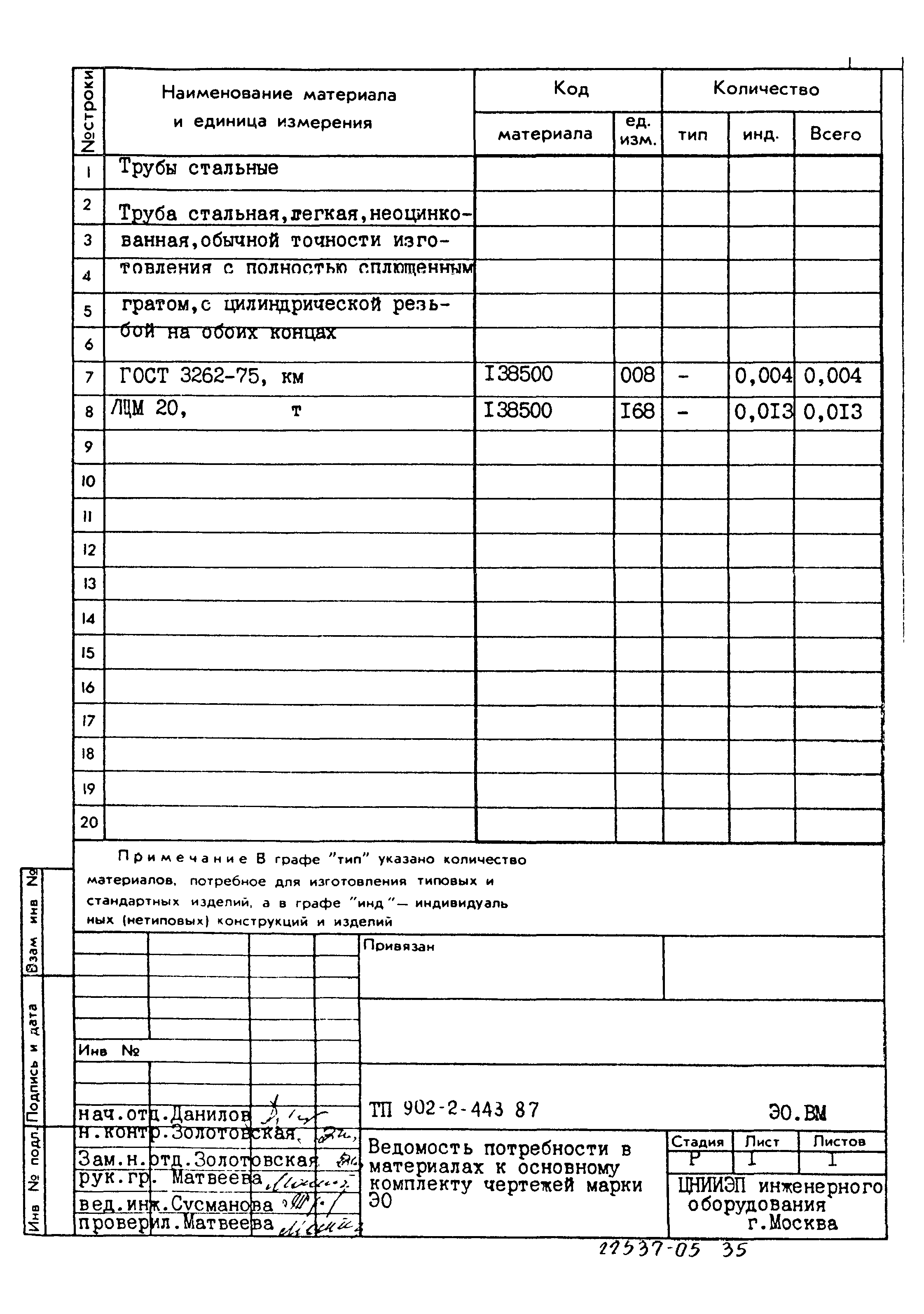 Типовой проект 902-2-443.87