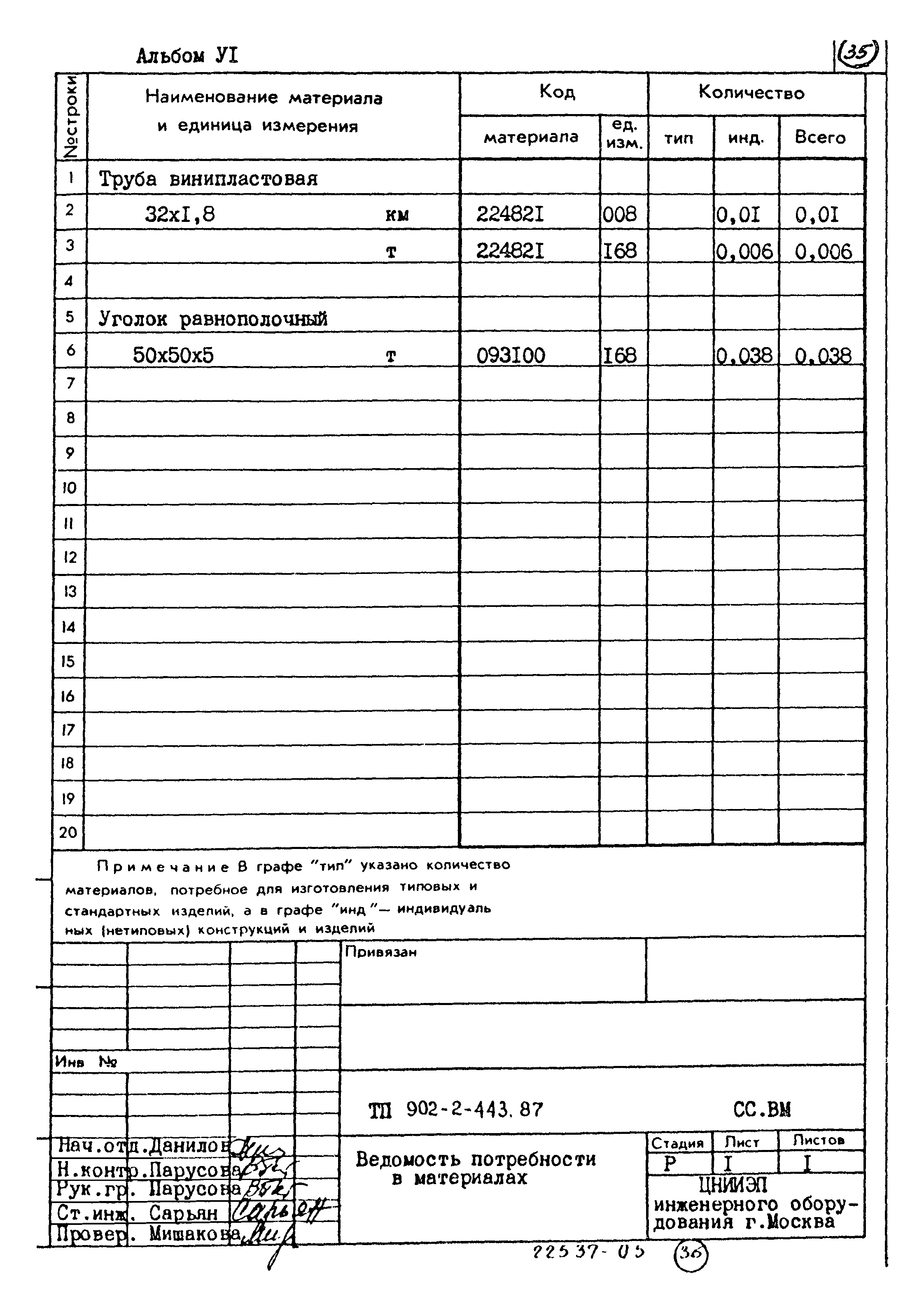 Типовой проект 902-2-443.87