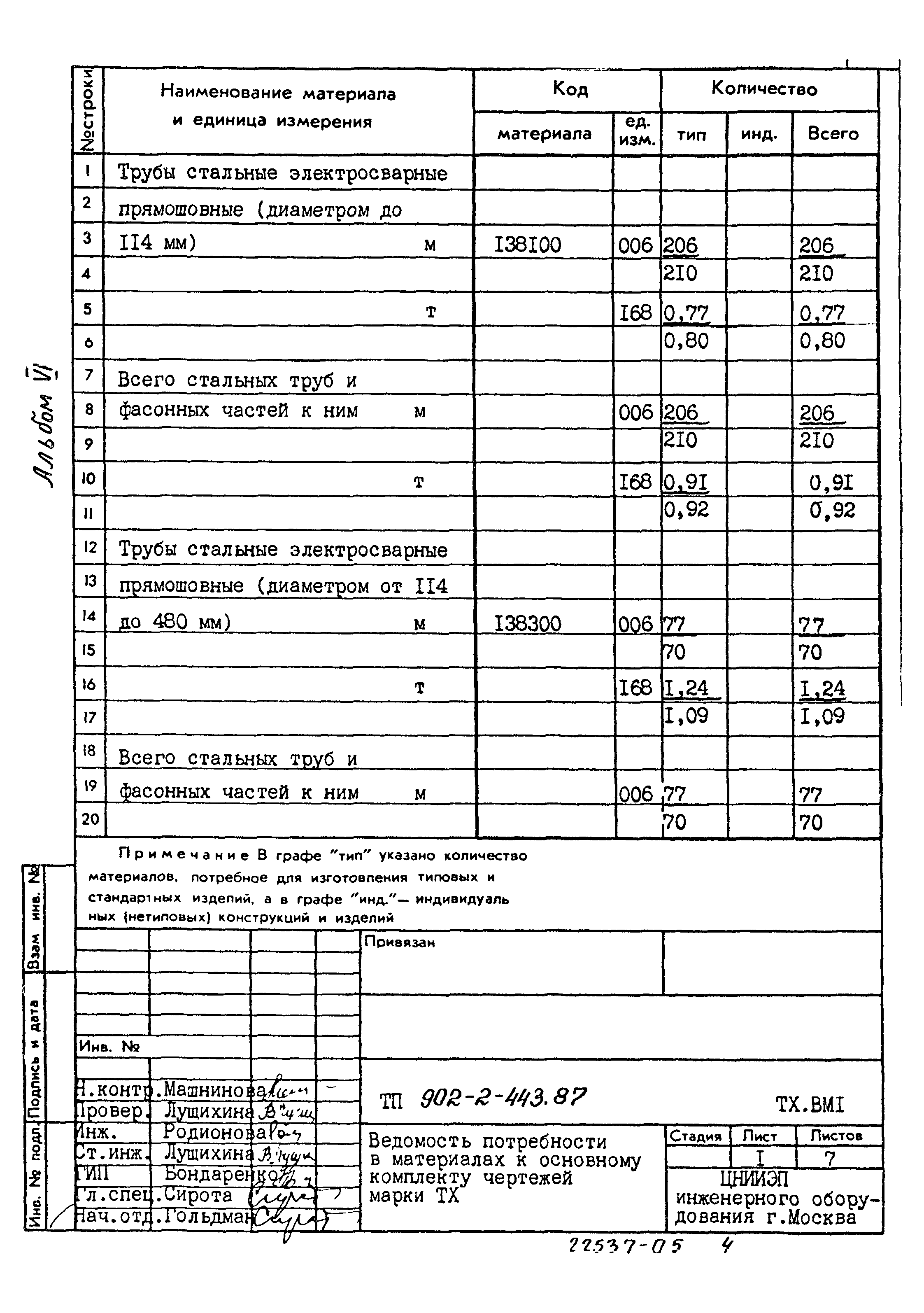 Типовой проект 902-2-443.87