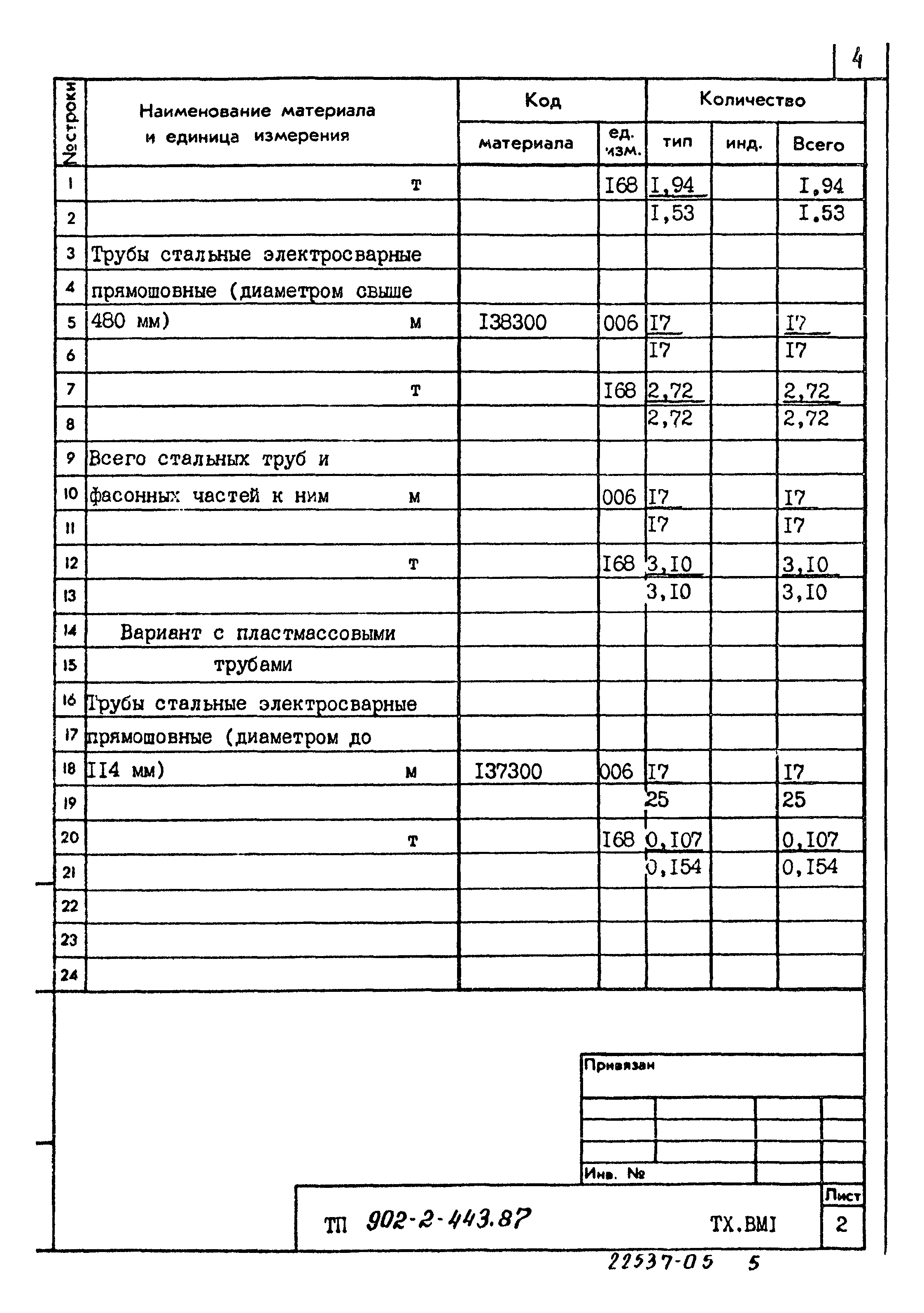 Типовой проект 902-2-443.87