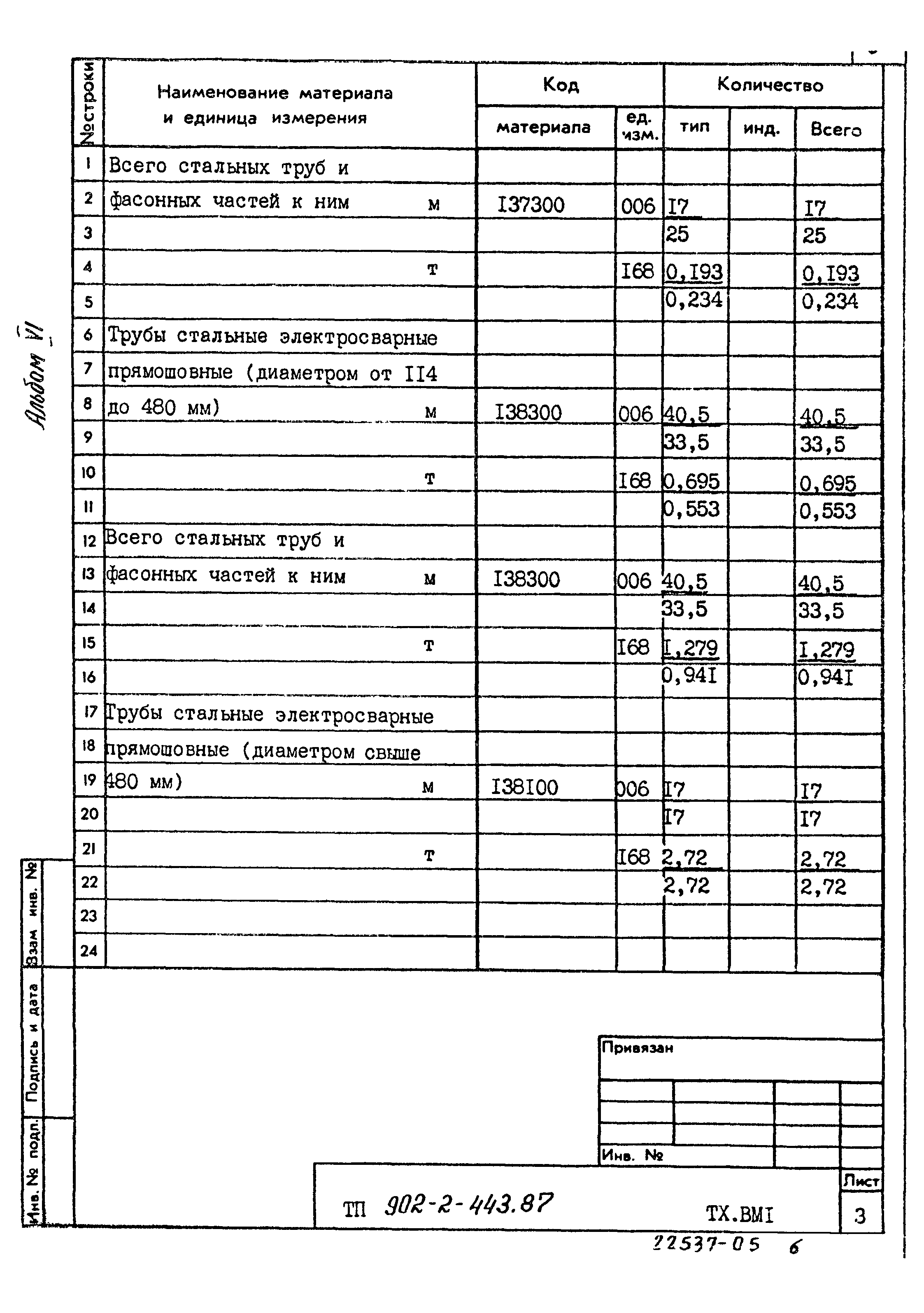 Типовой проект 902-2-443.87