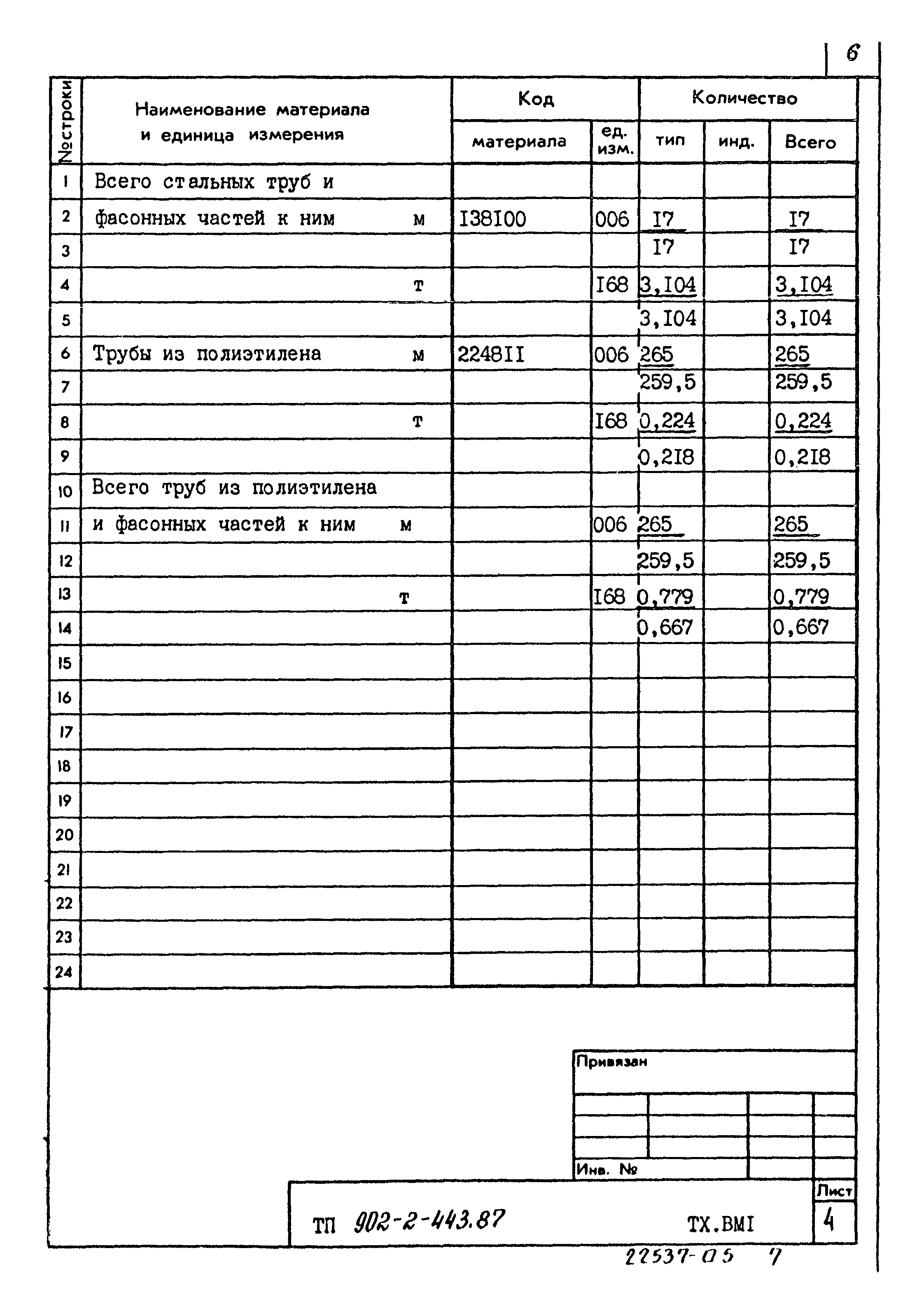 Типовой проект 902-2-443.87