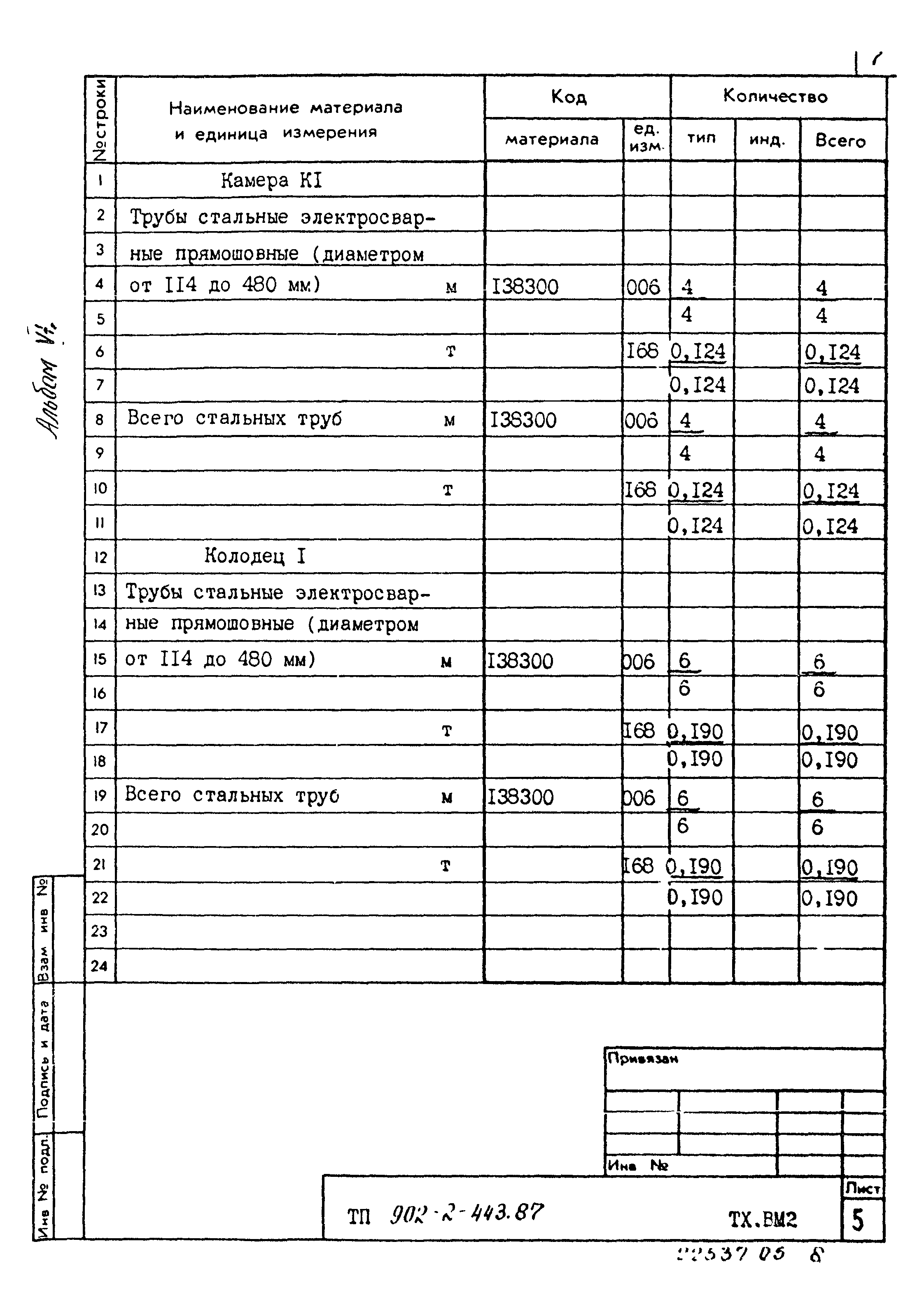 Типовой проект 902-2-443.87