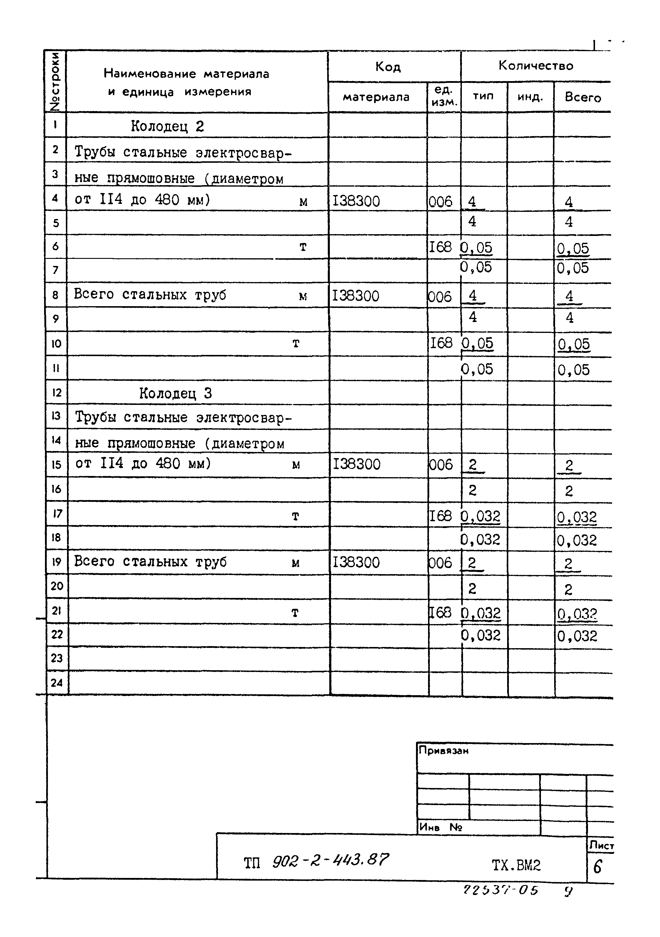 Типовой проект 902-2-443.87
