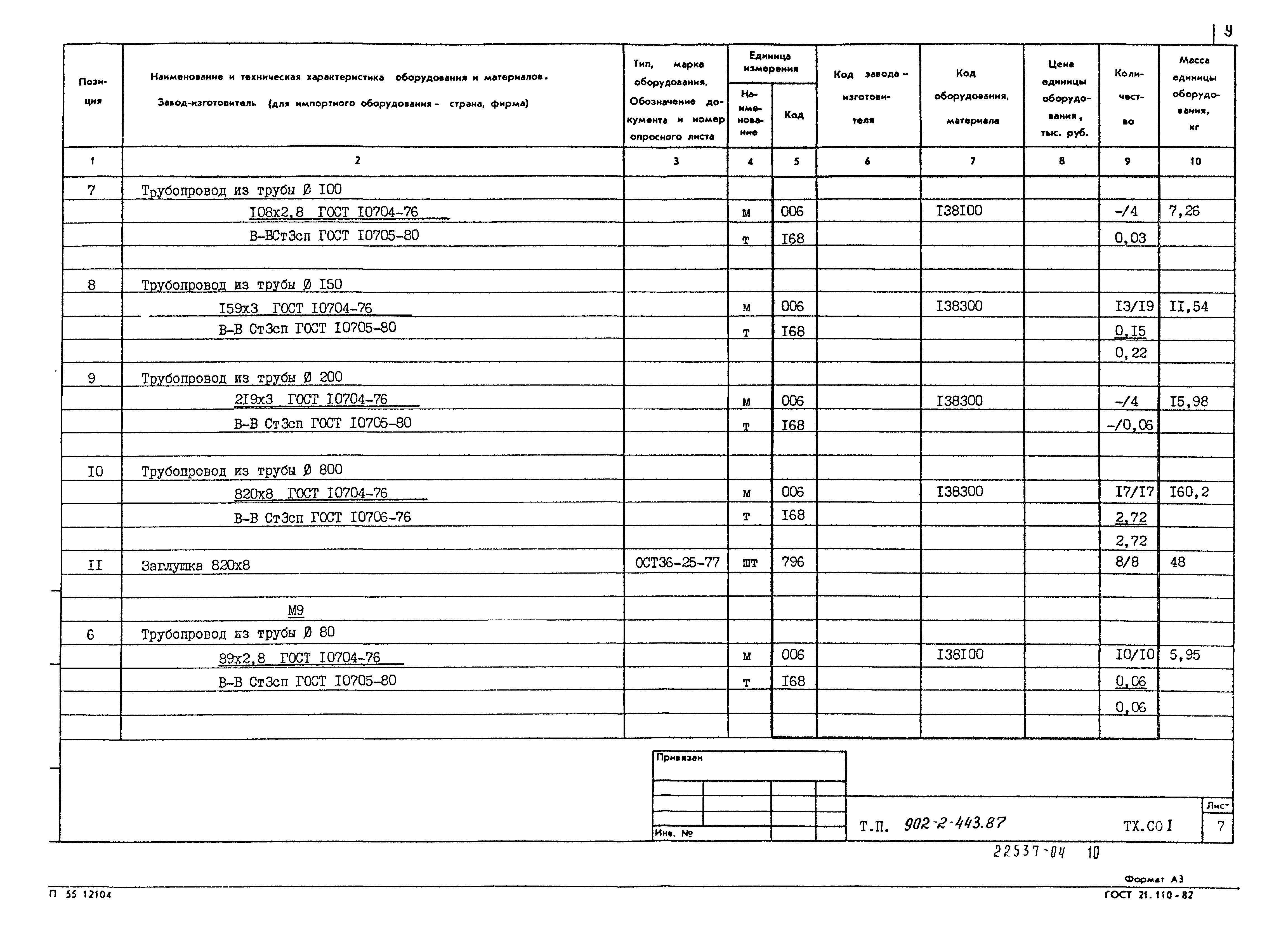 Типовой проект 902-2-443.87