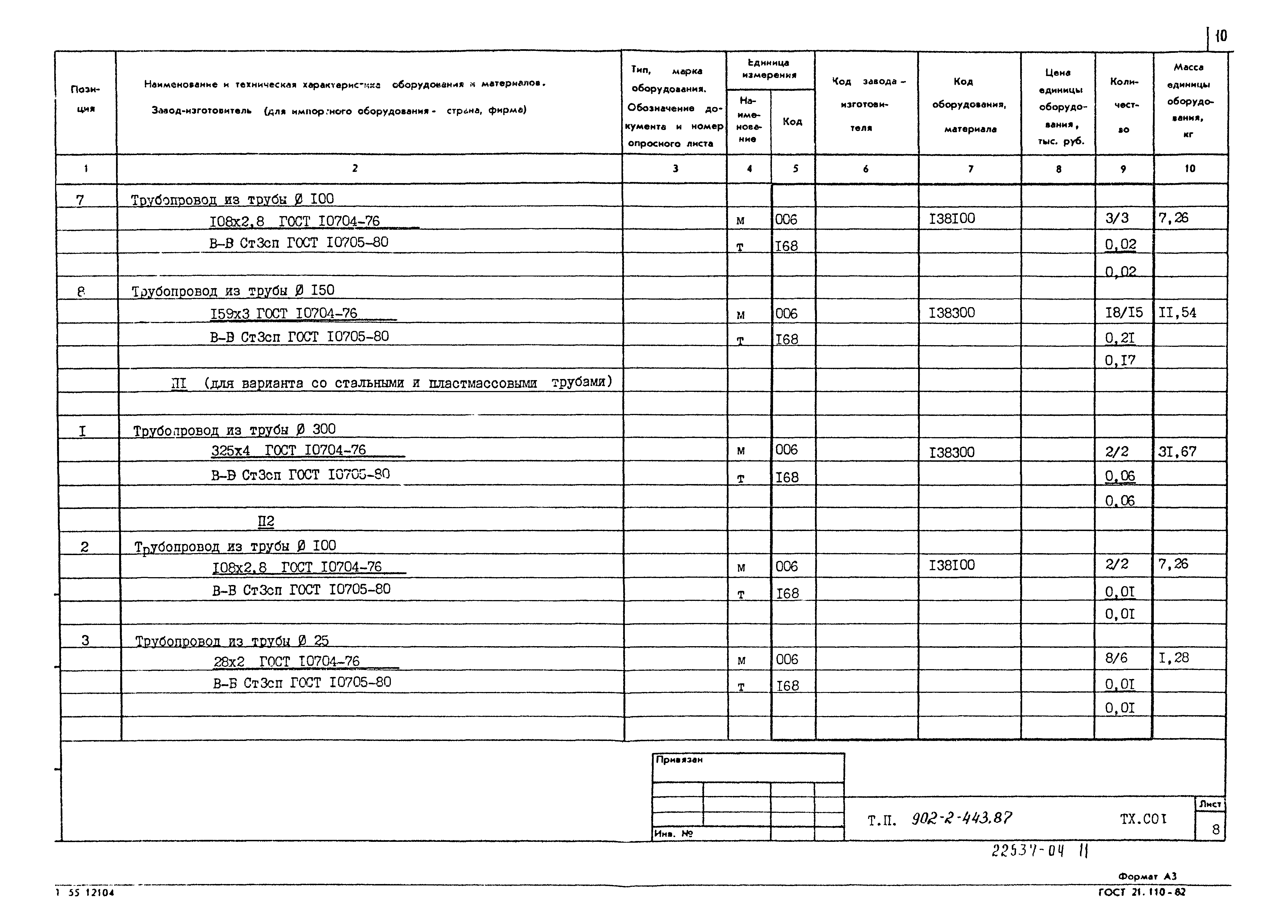 Типовой проект 902-2-443.87