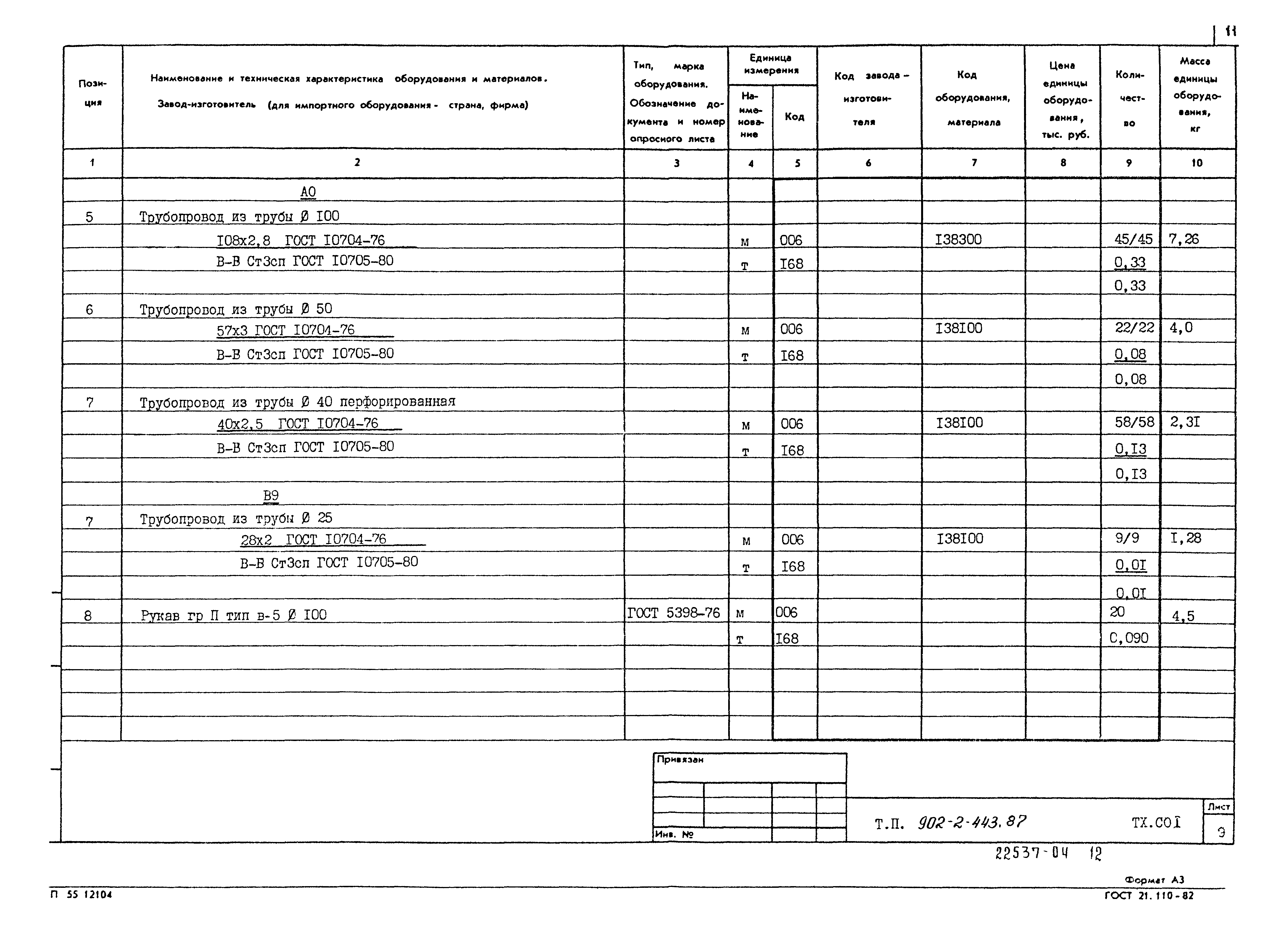 Типовой проект 902-2-443.87