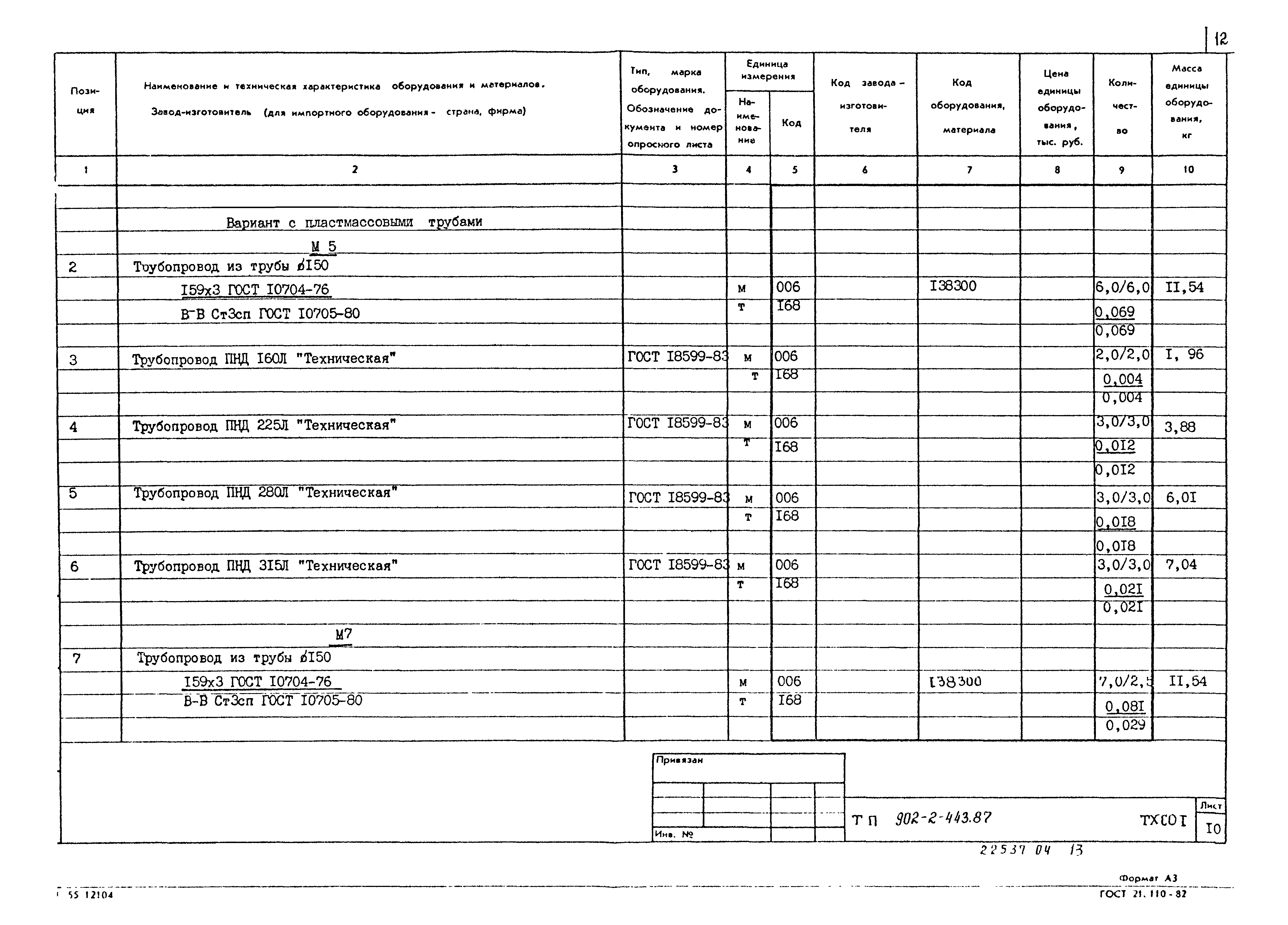 Типовой проект 902-2-443.87