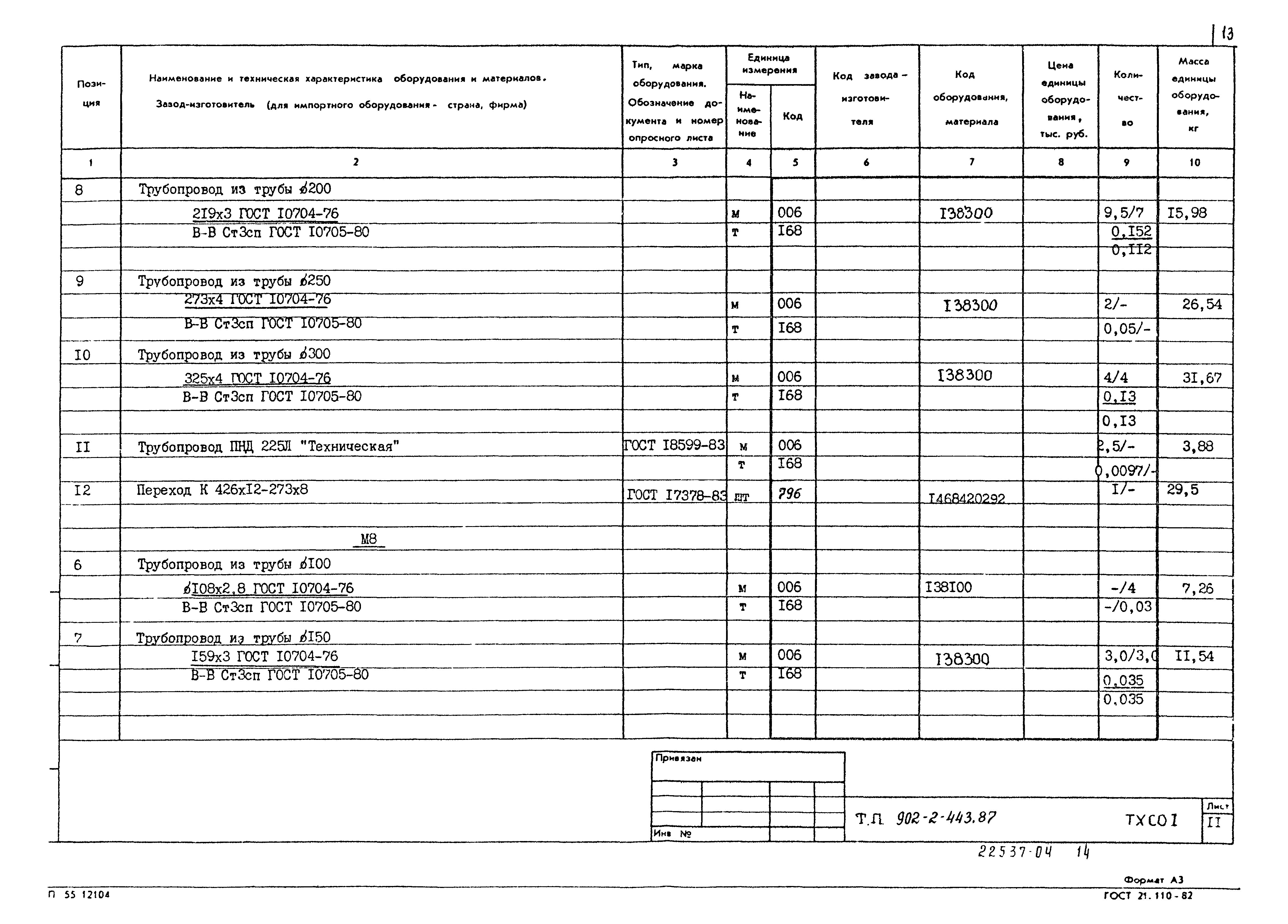 Типовой проект 902-2-443.87