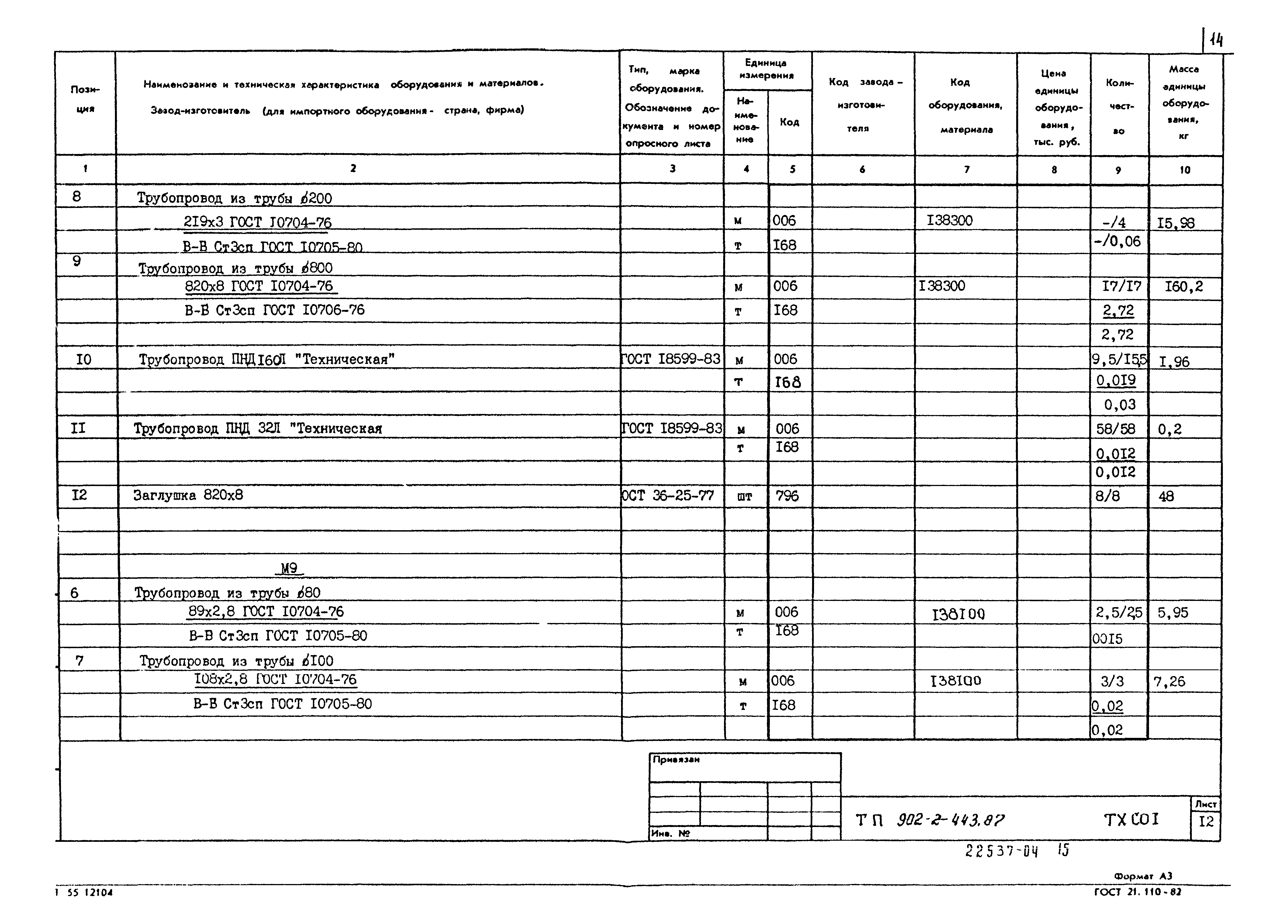 Типовой проект 902-2-443.87