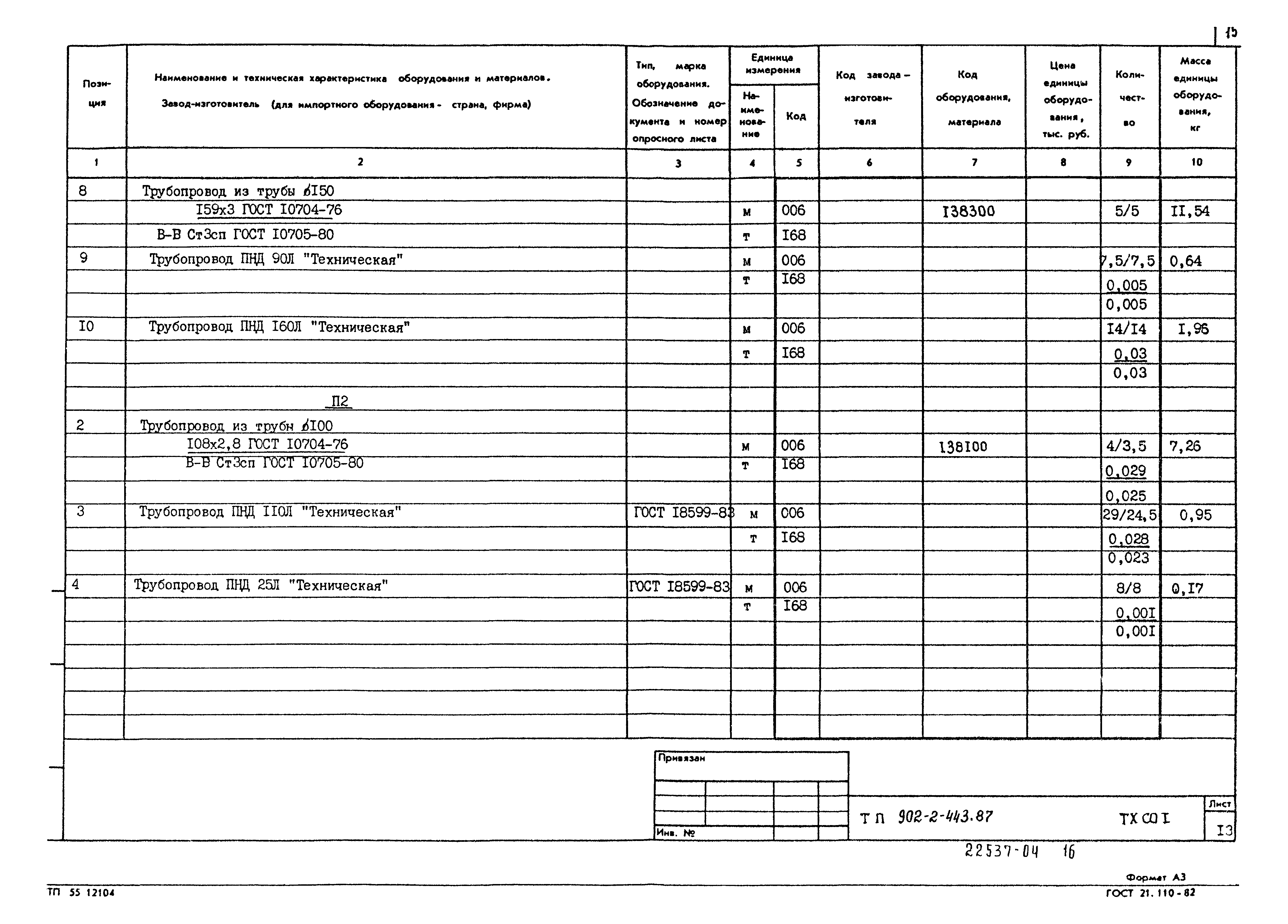 Типовой проект 902-2-443.87