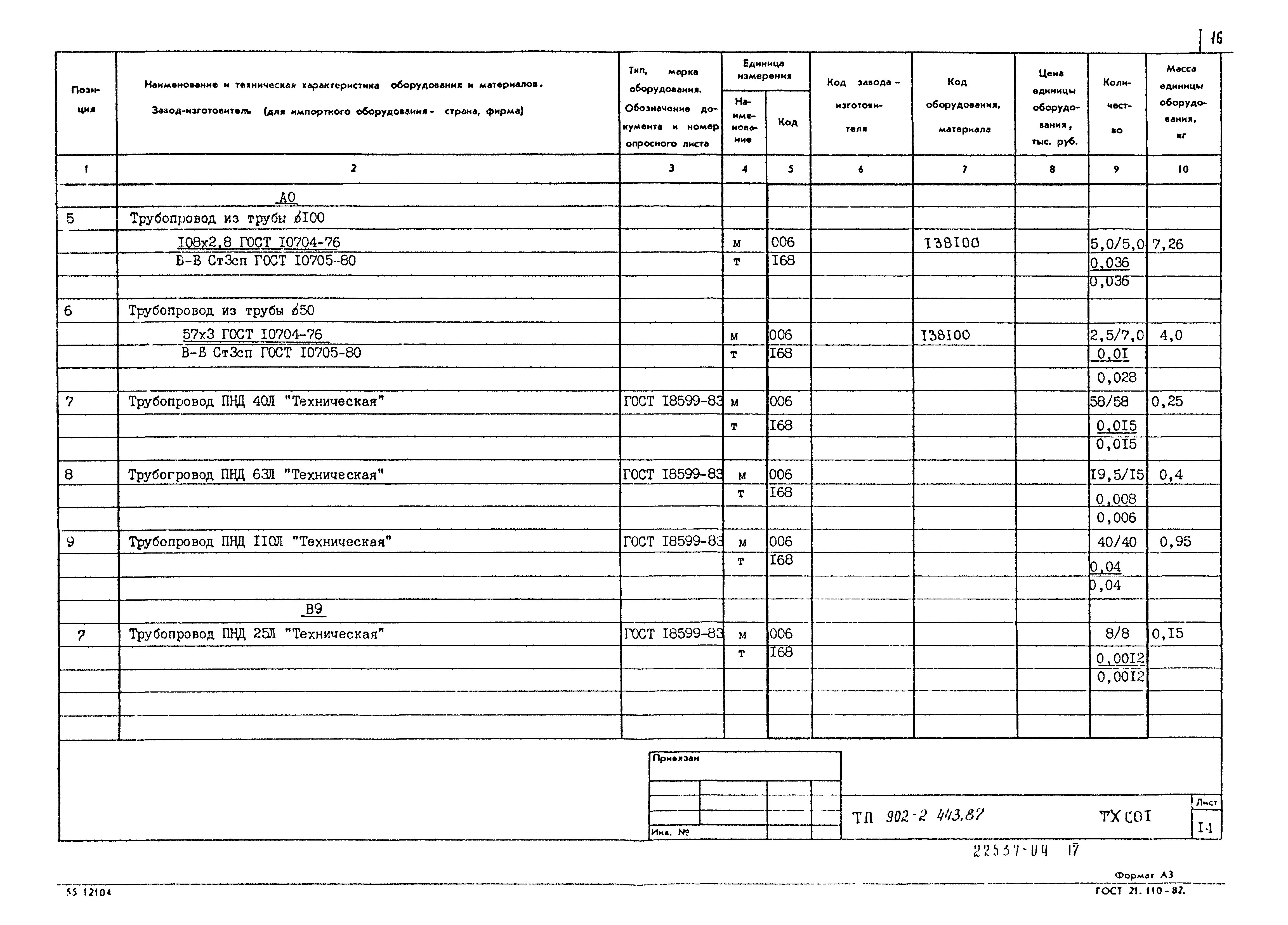 Типовой проект 902-2-443.87